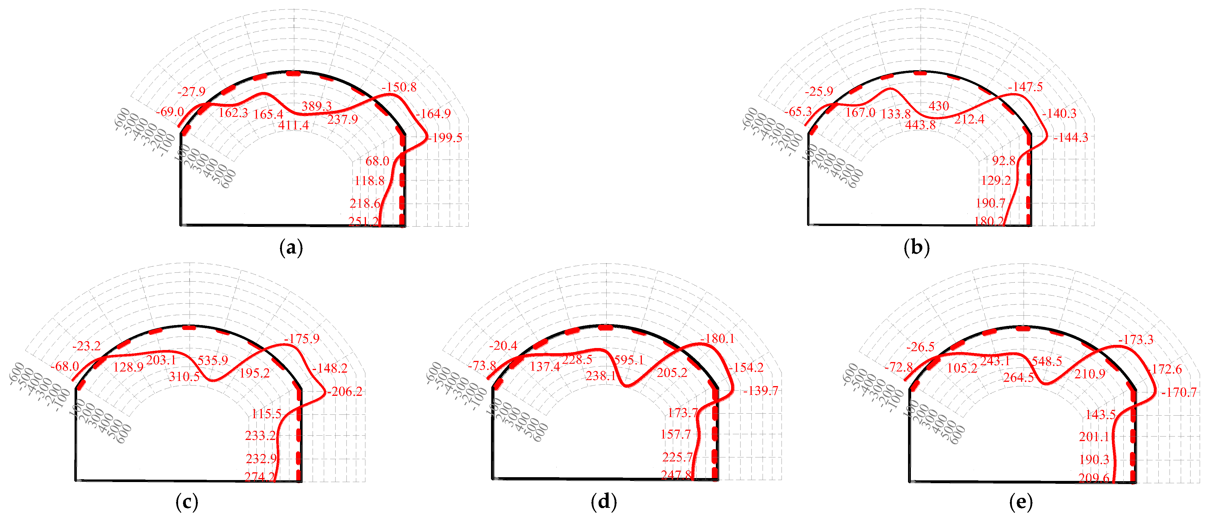 Buildings 14 01307 g011 Buildings 14 01307 g011