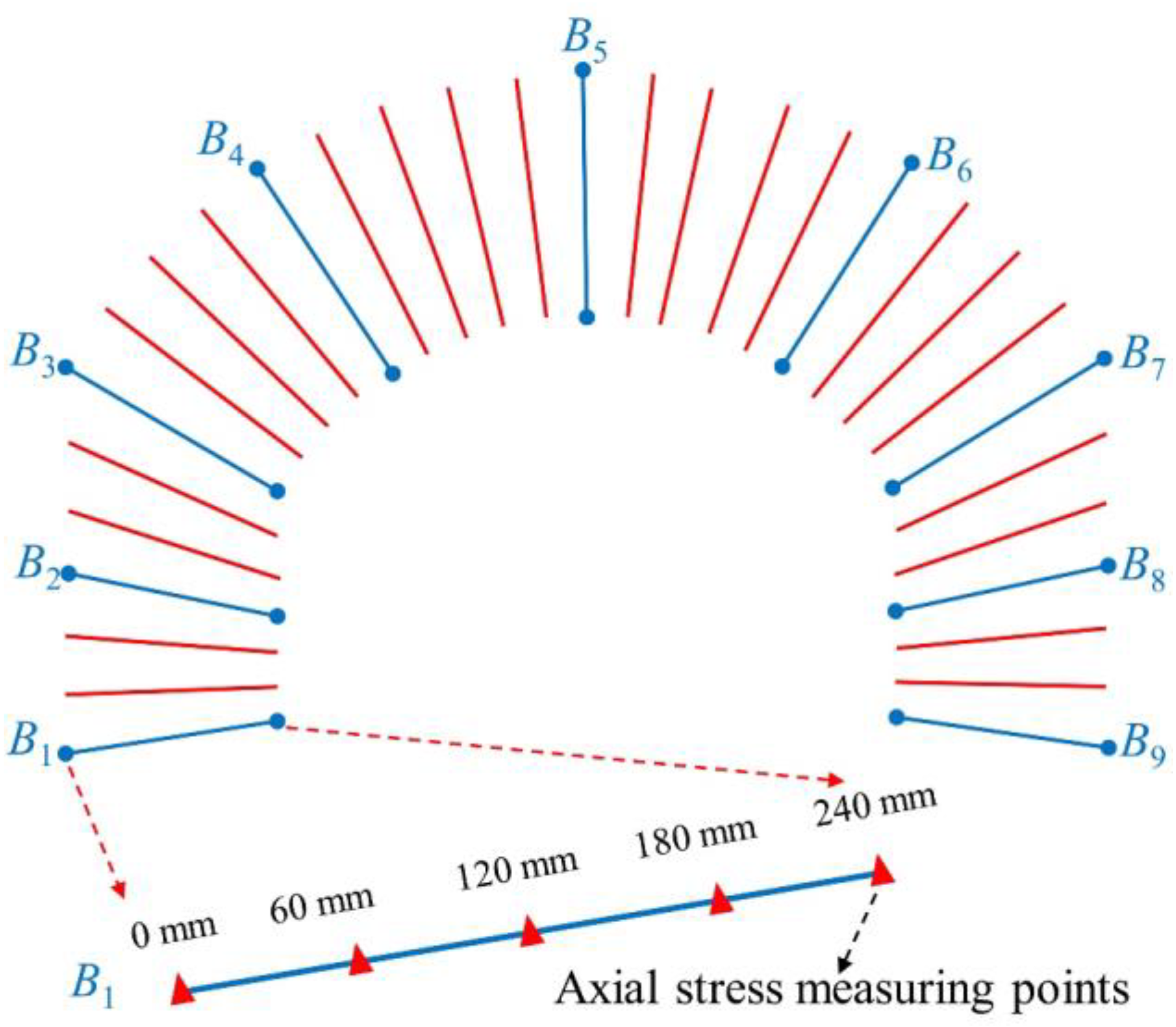 Buildings 14 01307 g016 Buildings 14 01307 g016