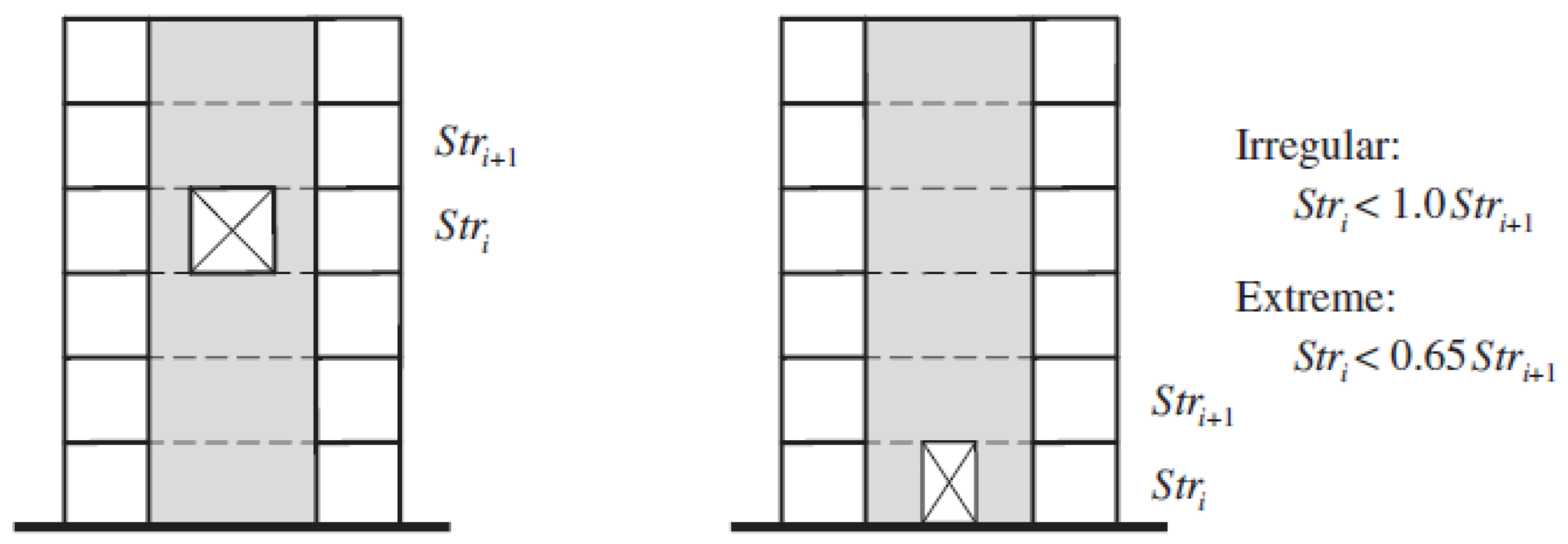 Buildings 14 01308 g004