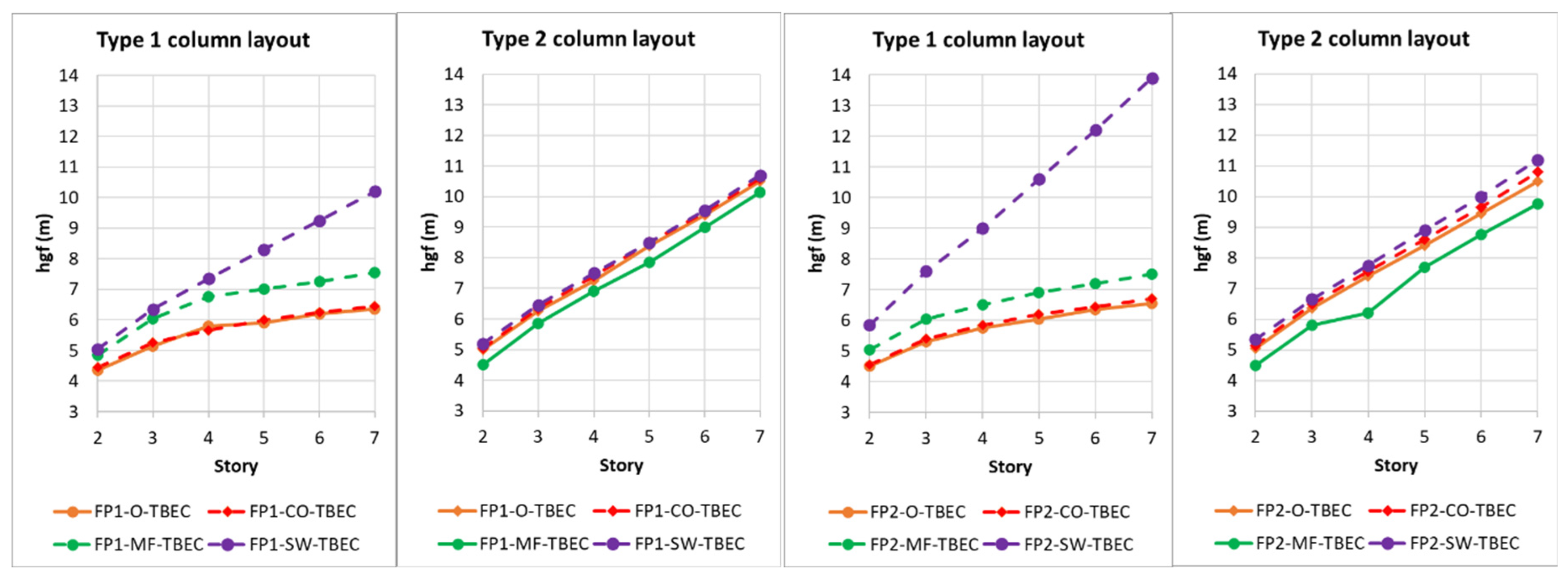 Buildings 14 01308 g006