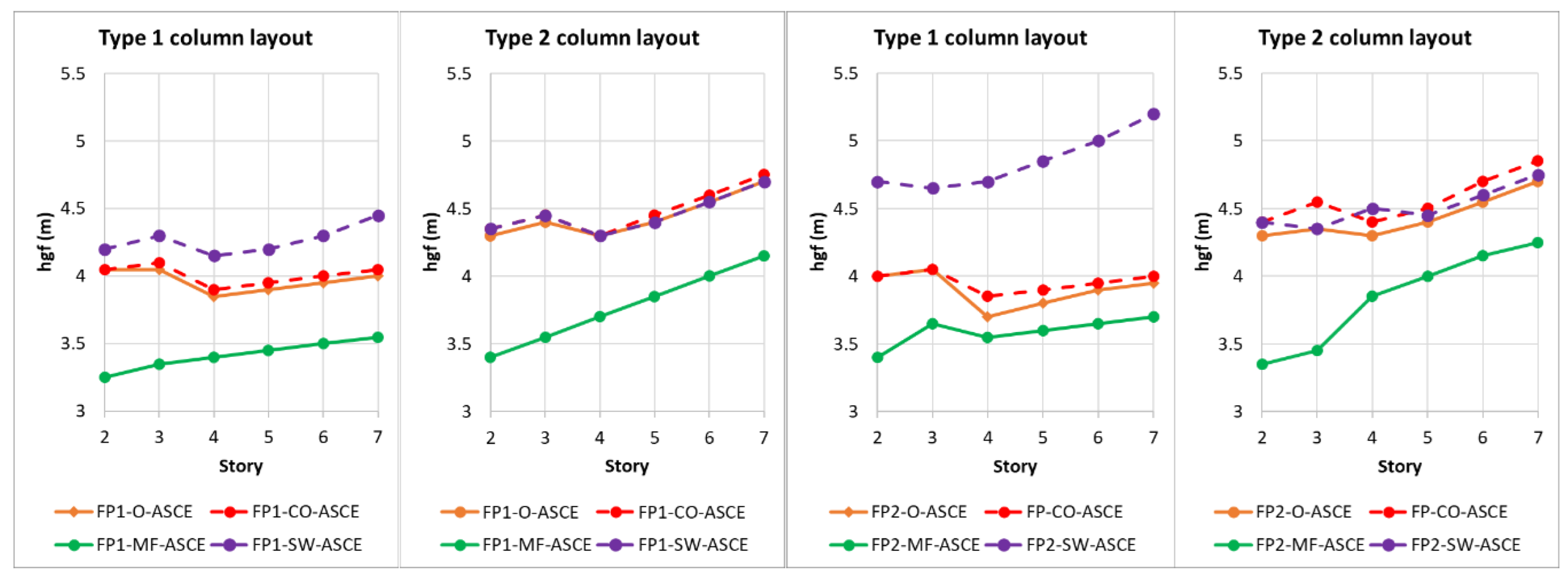 Buildings 14 01308 g007