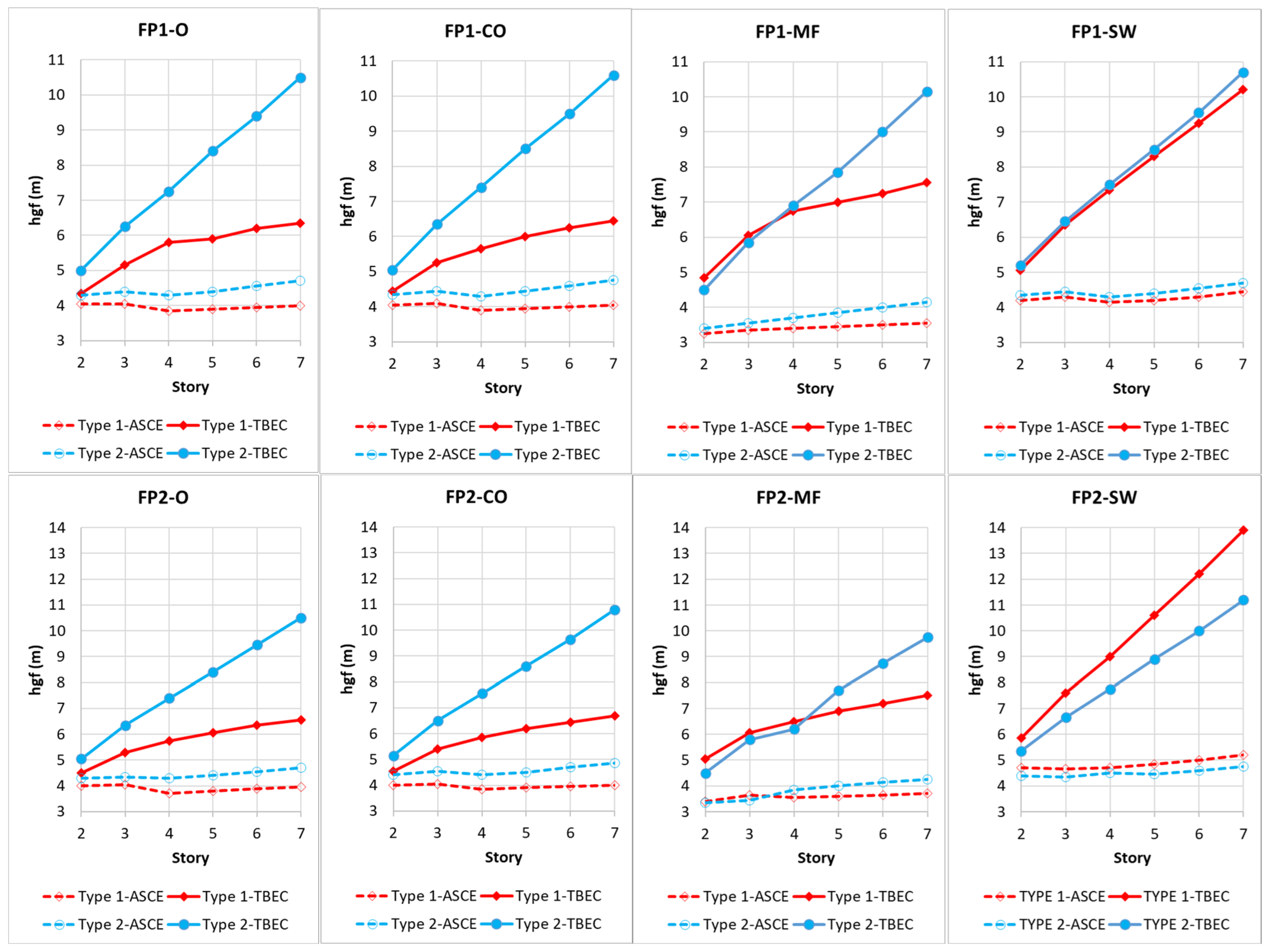 Buildings 14 01308 g008