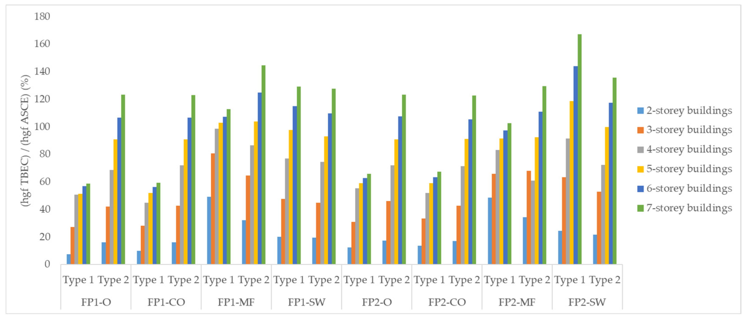 Buildings 14 01308 g009