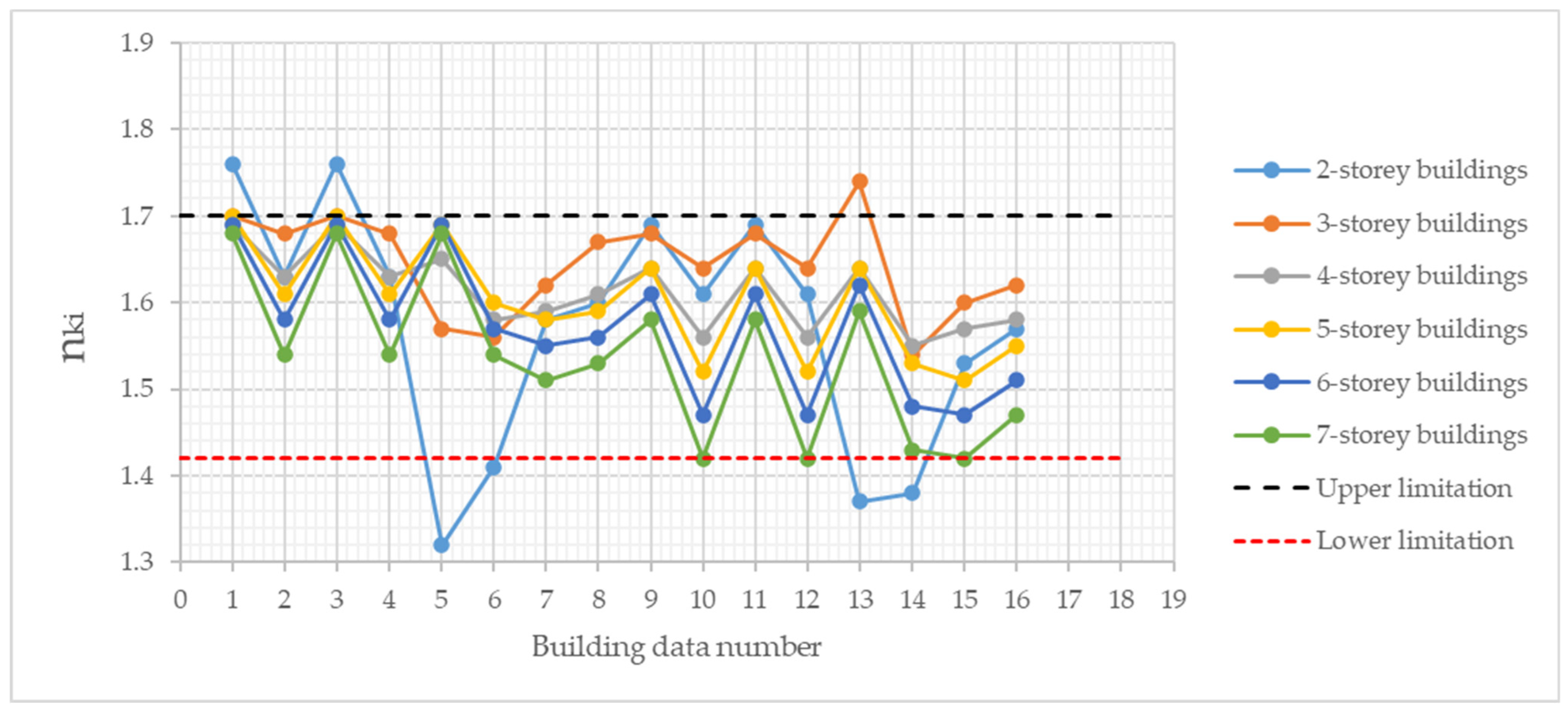 Buildings 14 01308 g010