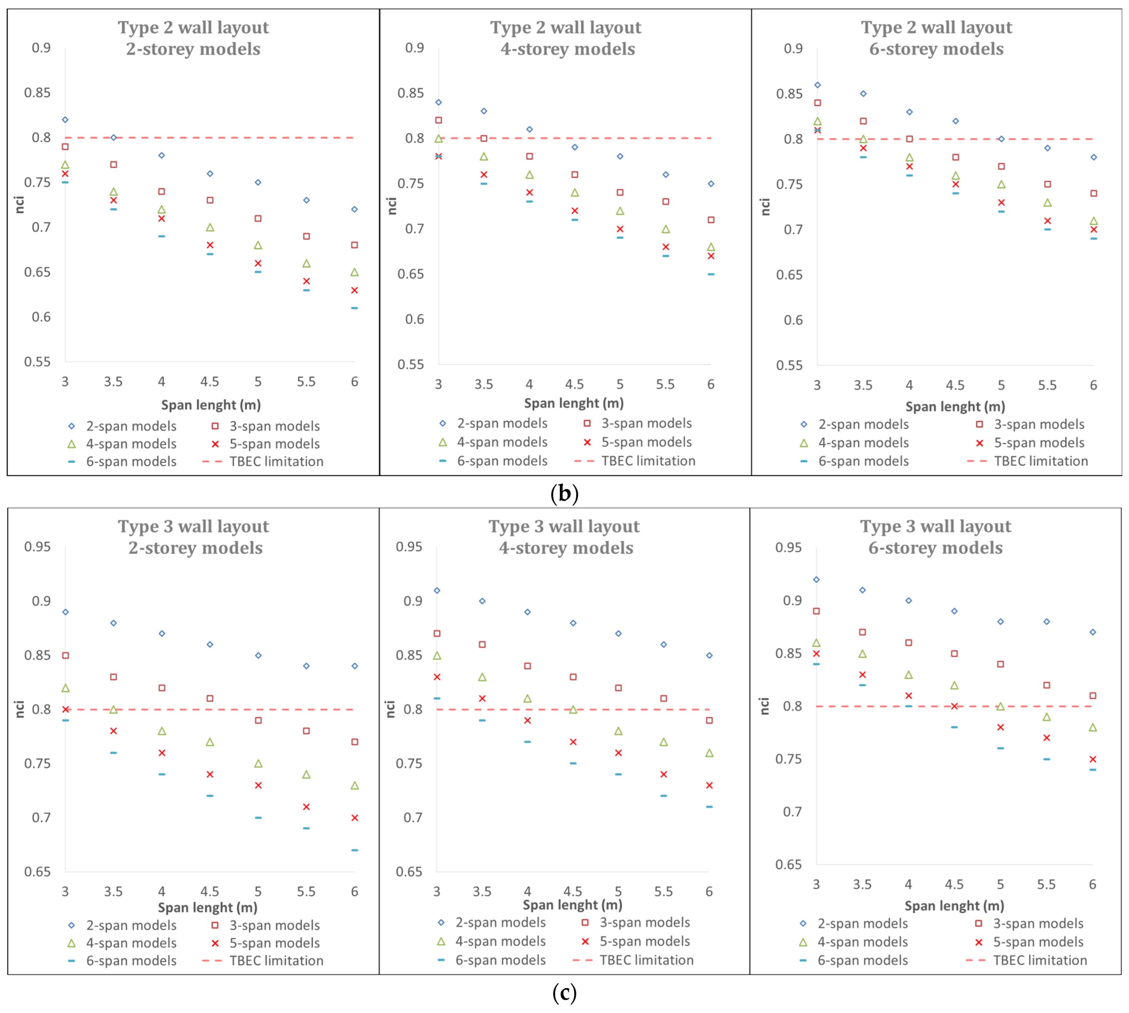 Buildings 14 01308 g014b