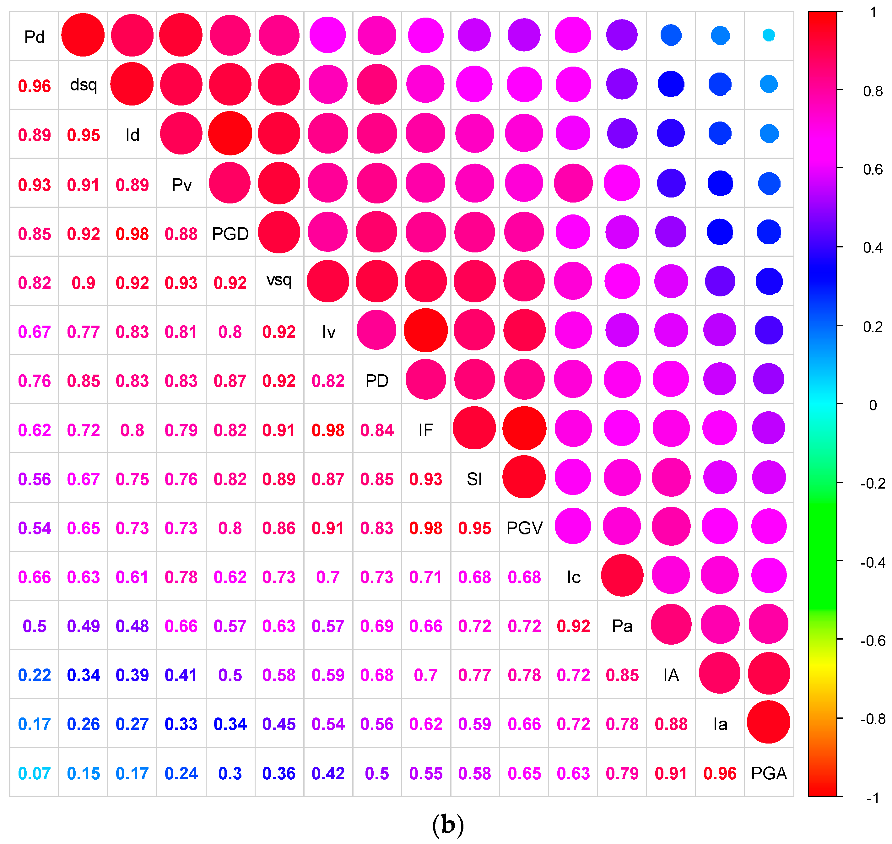 Buildings 14 01309 g002b