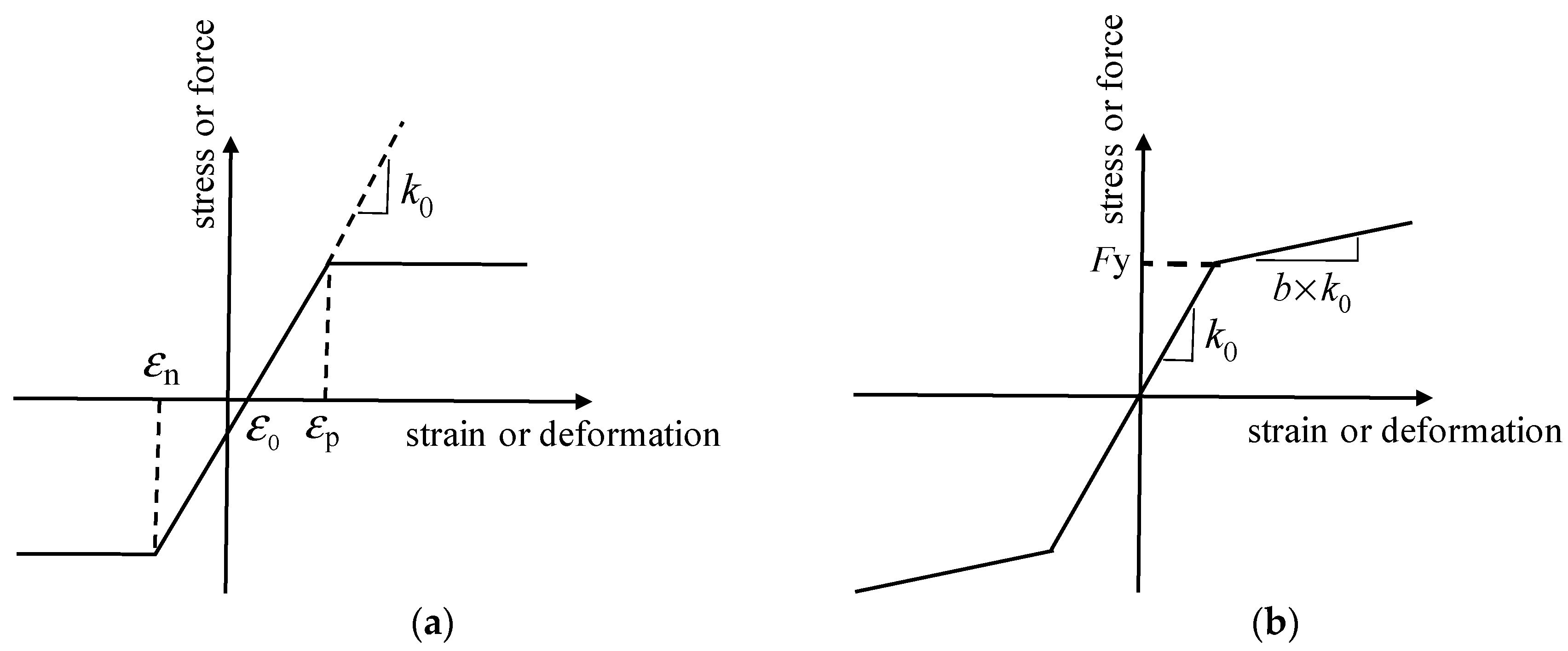 Buildings 14 01309 g003a