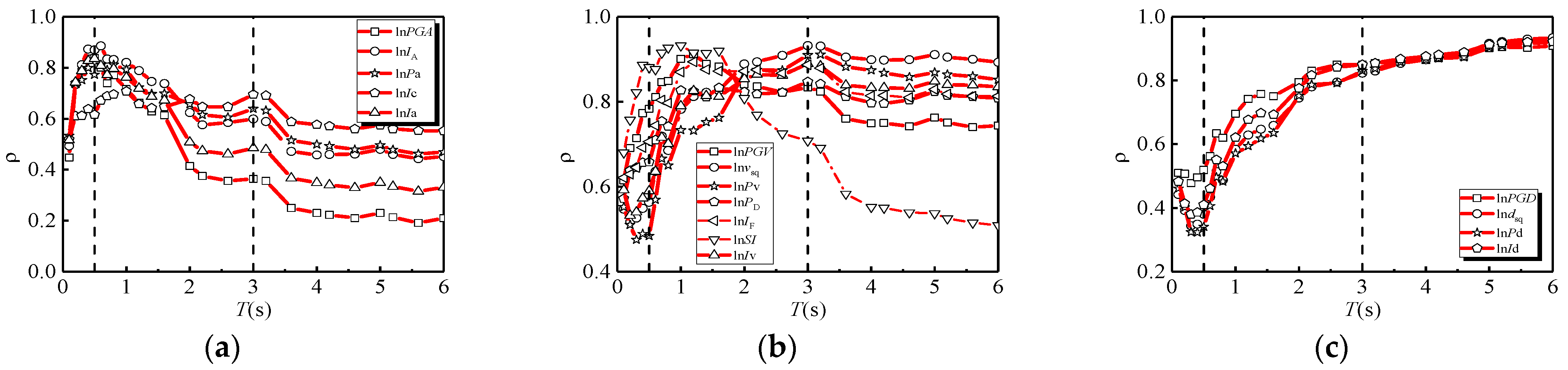 Buildings 14 01309 g004