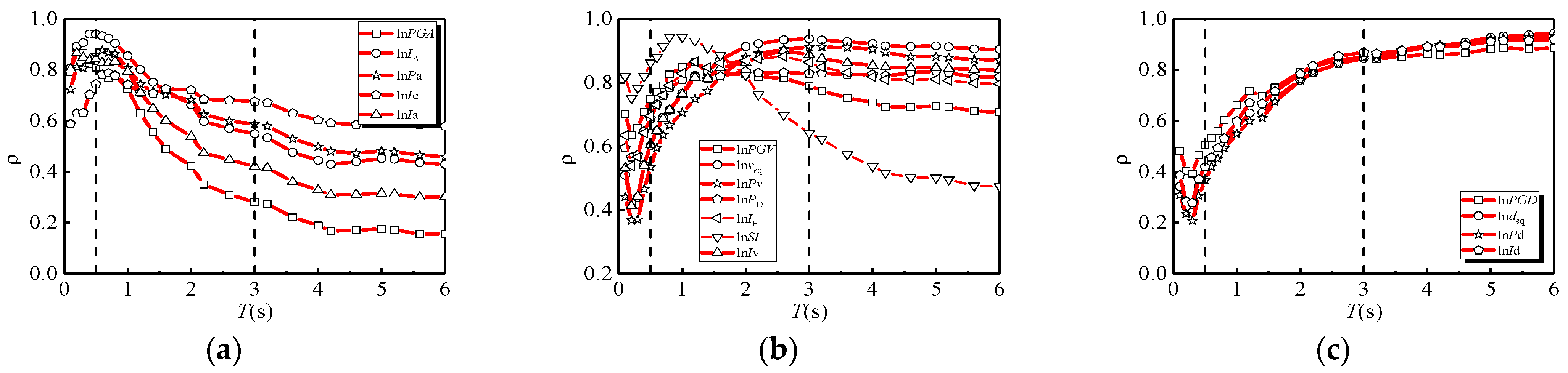 Buildings 14 01309 g005