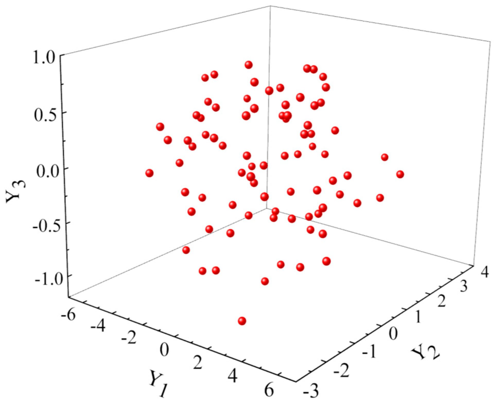 Buildings 14 01309 g007