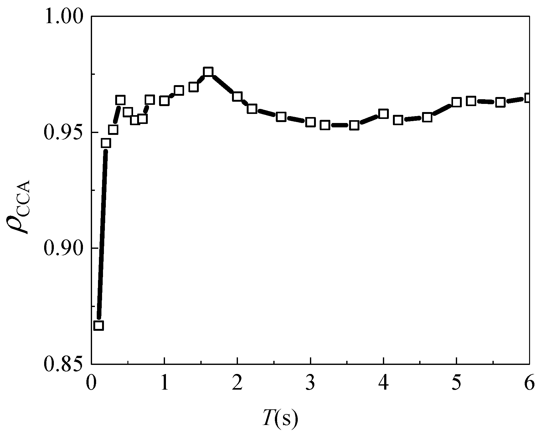 Buildings 14 01309 g009