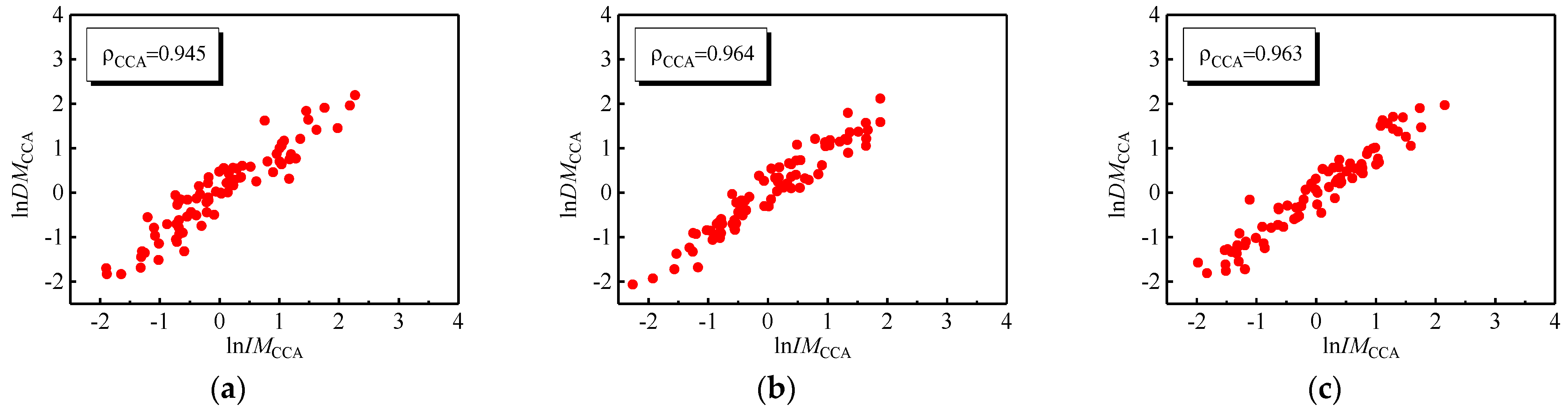 Buildings 14 01309 g010