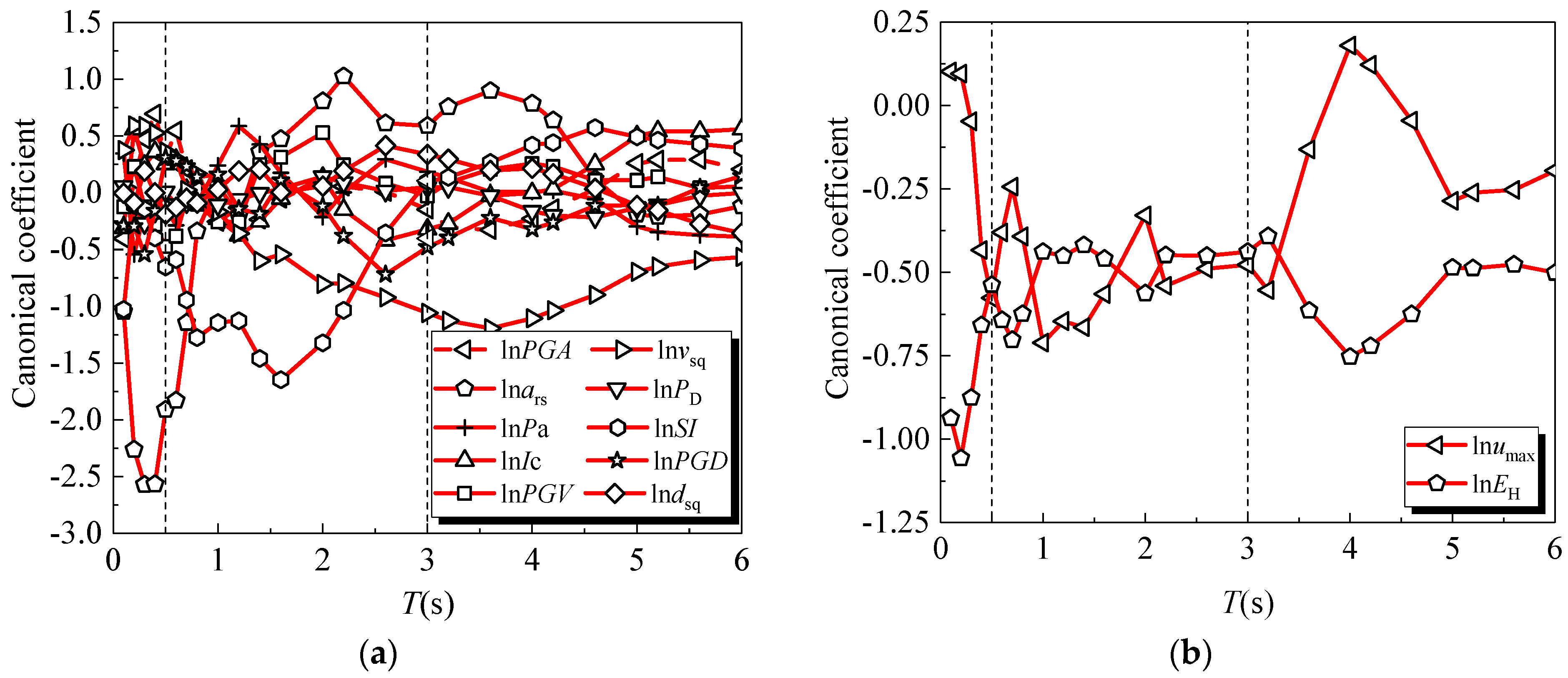 Buildings 14 01309 g011
