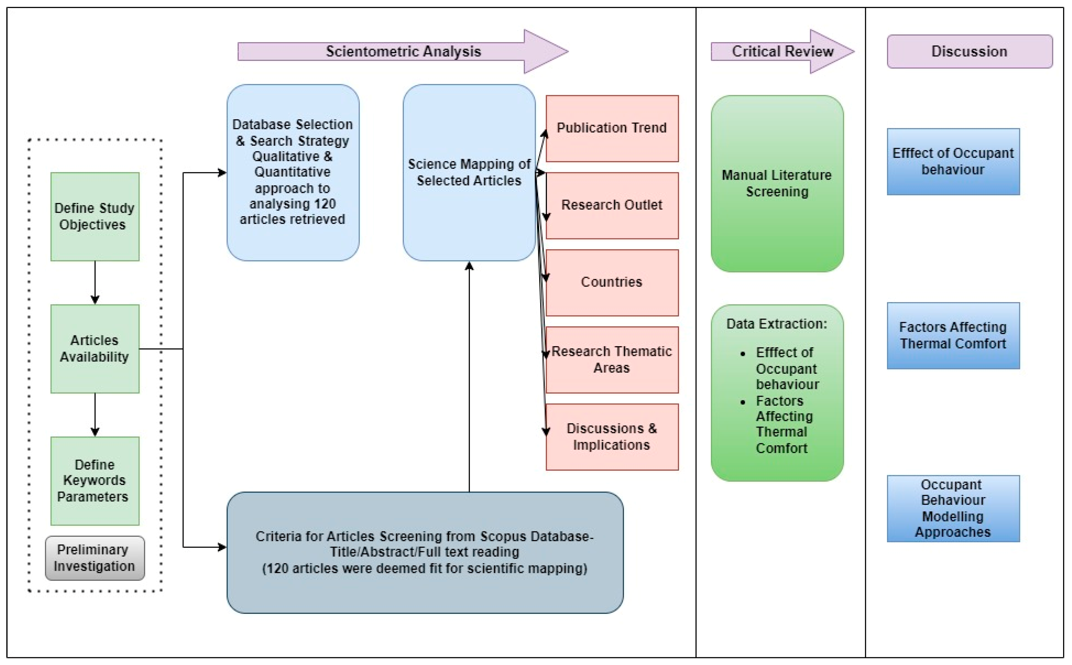 Buildings 14 01310 g003