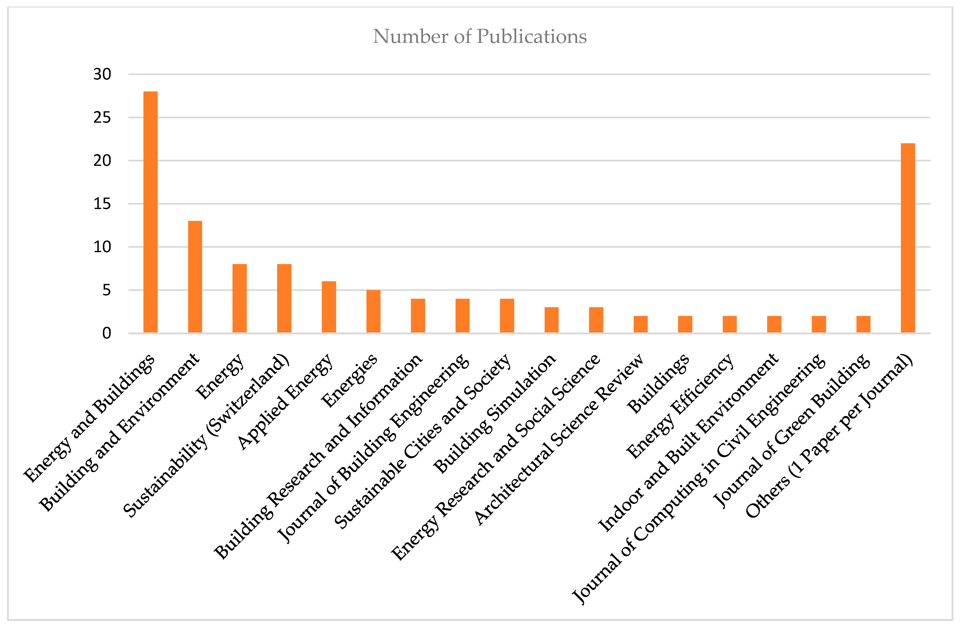 Buildings 14 01310 g005