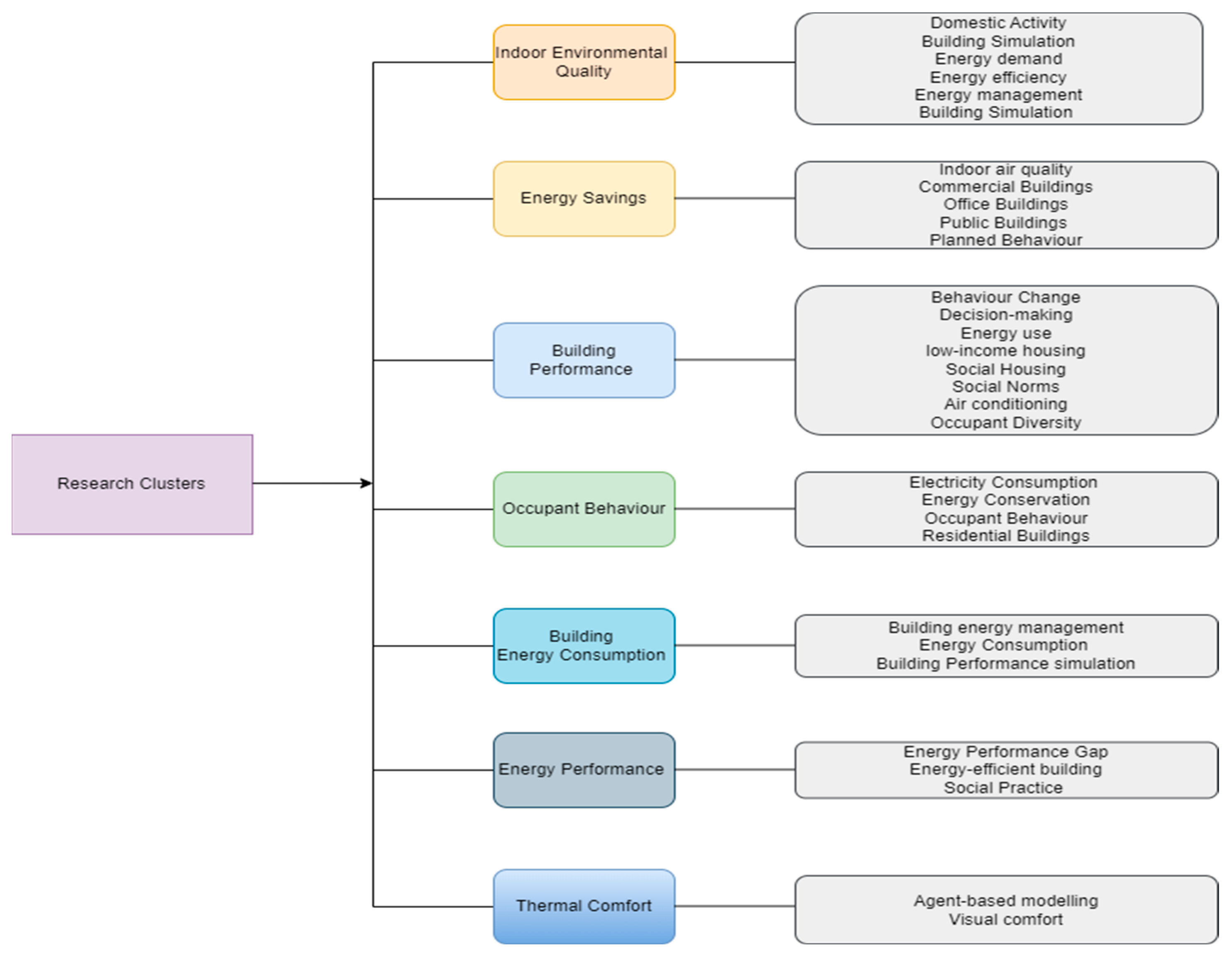 Buildings 14 01310 g007