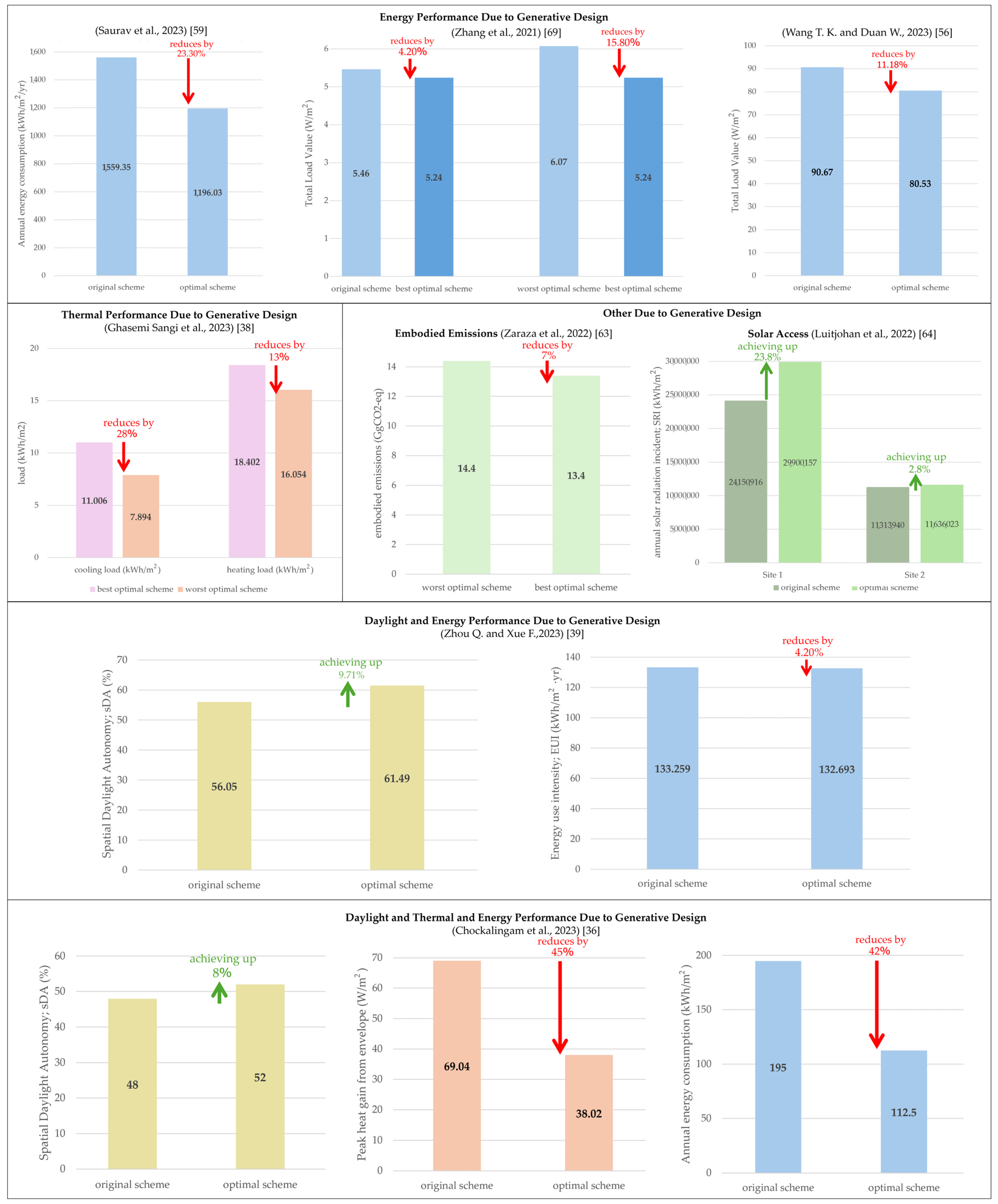 Buildings 14 01311 g006