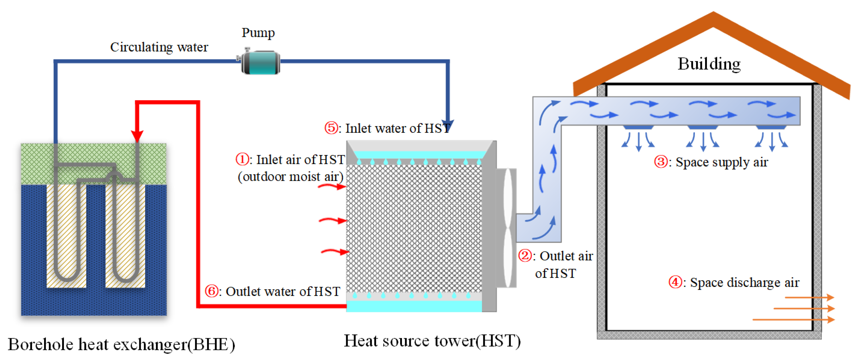 Buildings 14 01312 g002