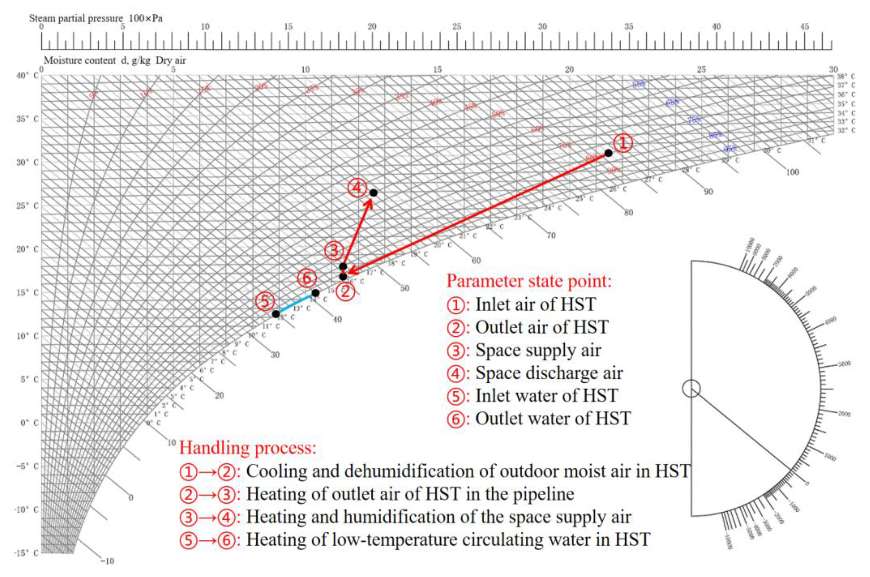 Buildings 14 01312 g003
