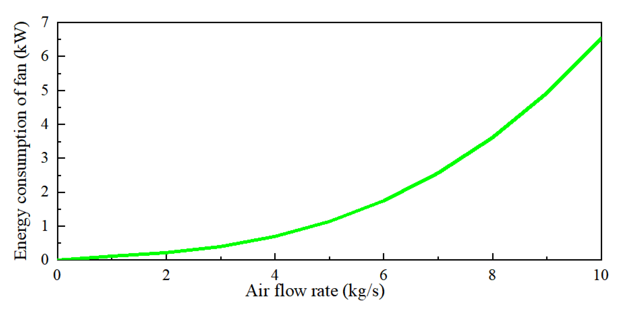 Buildings 14 01312 g004