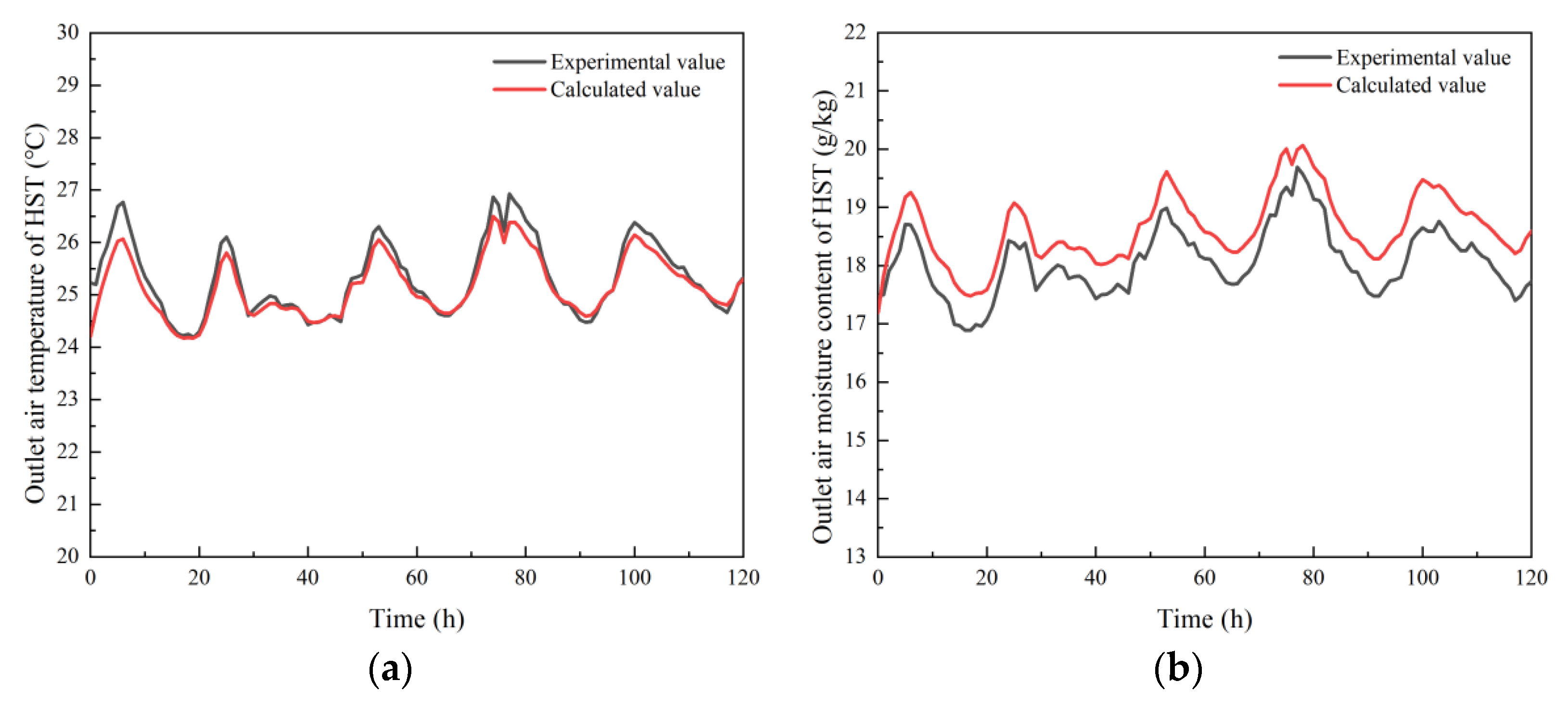 Buildings 14 01312 g008