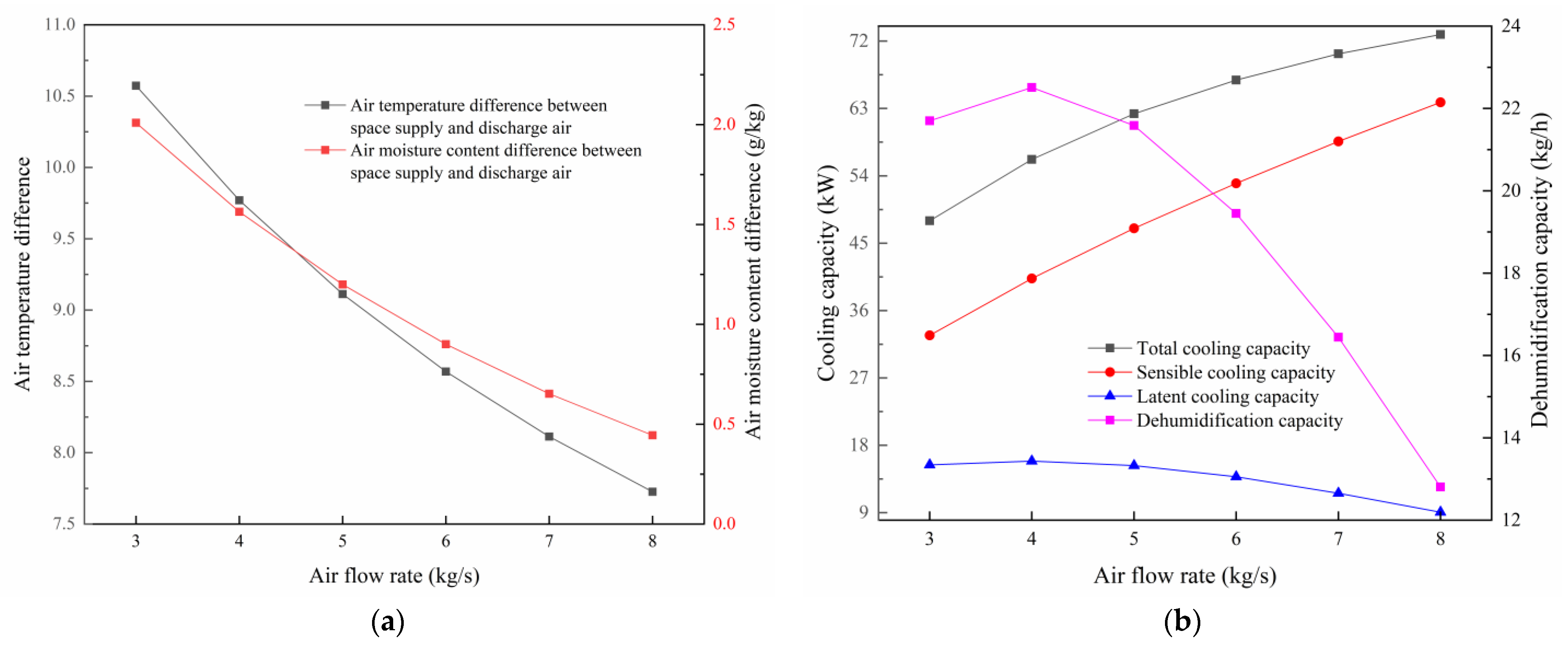 Buildings 14 01312 g010