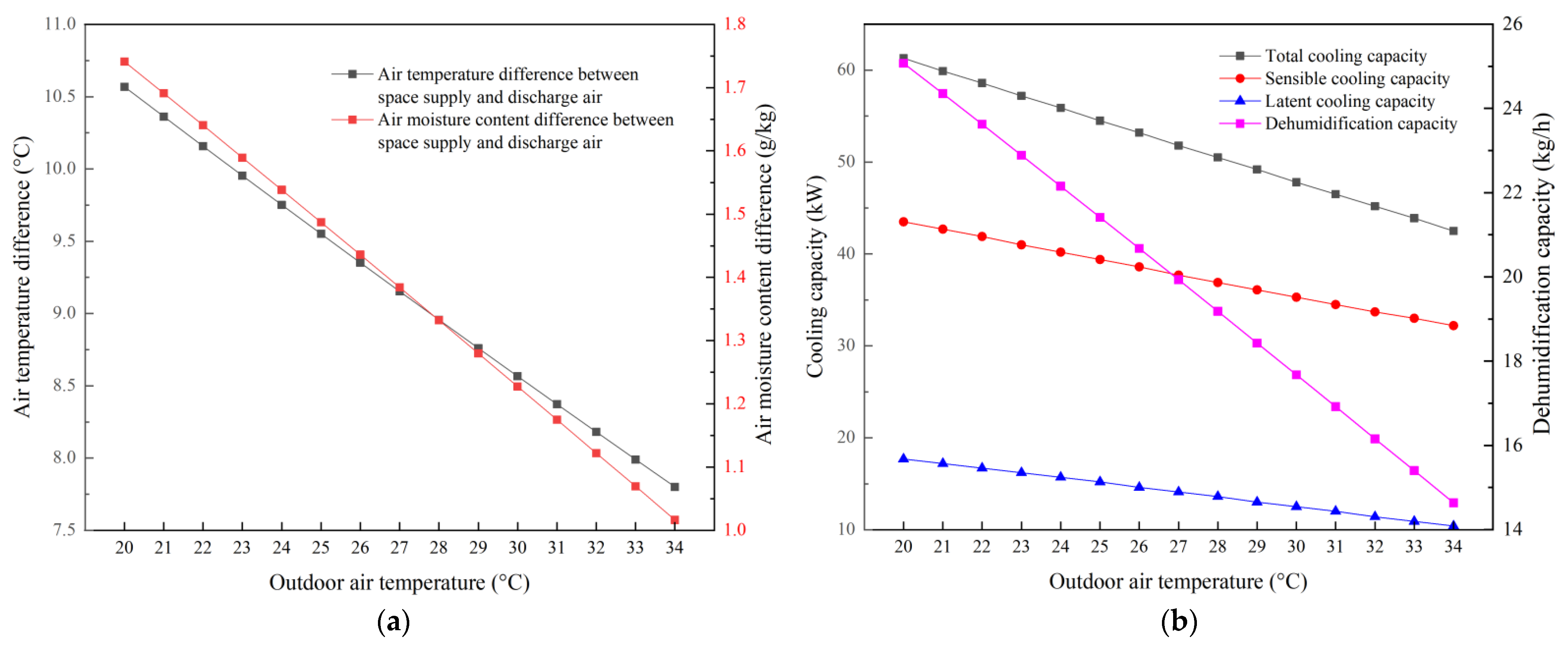 Buildings 14 01312 g011