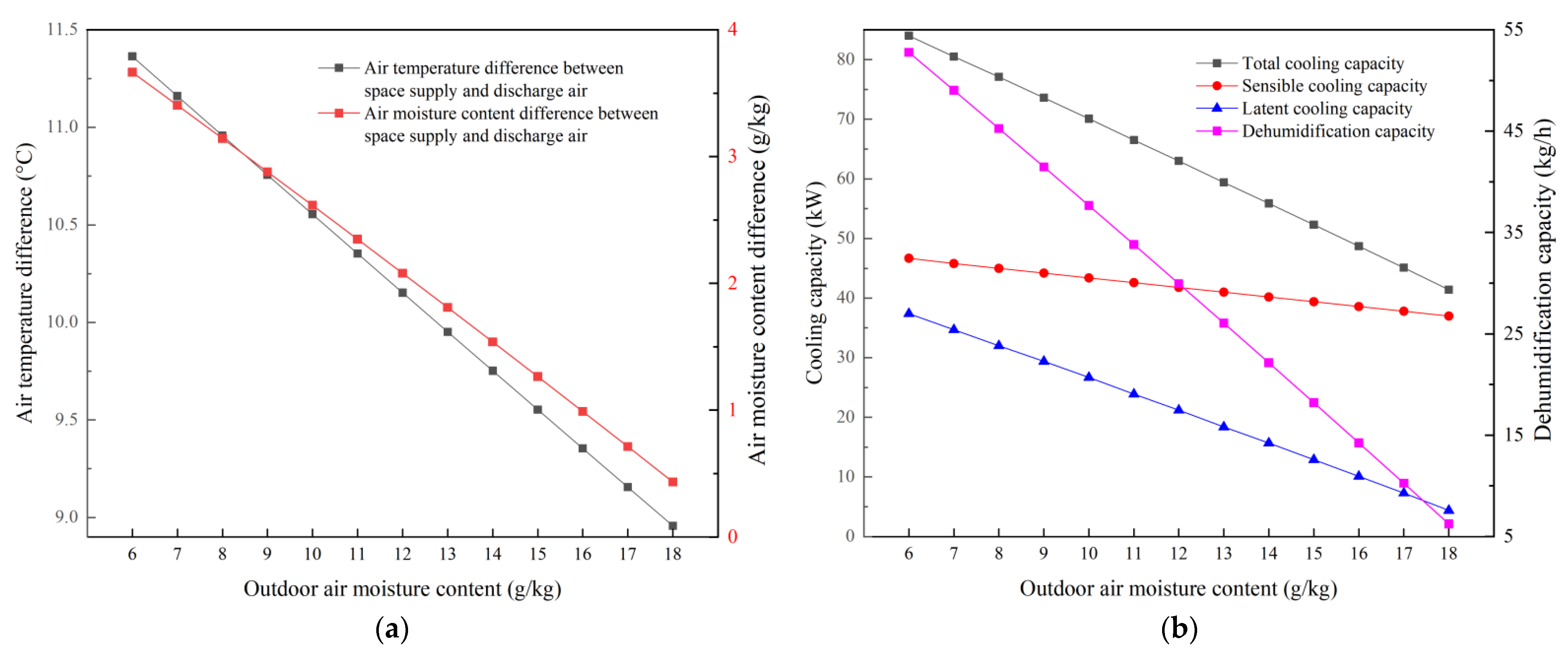Buildings 14 01312 g012