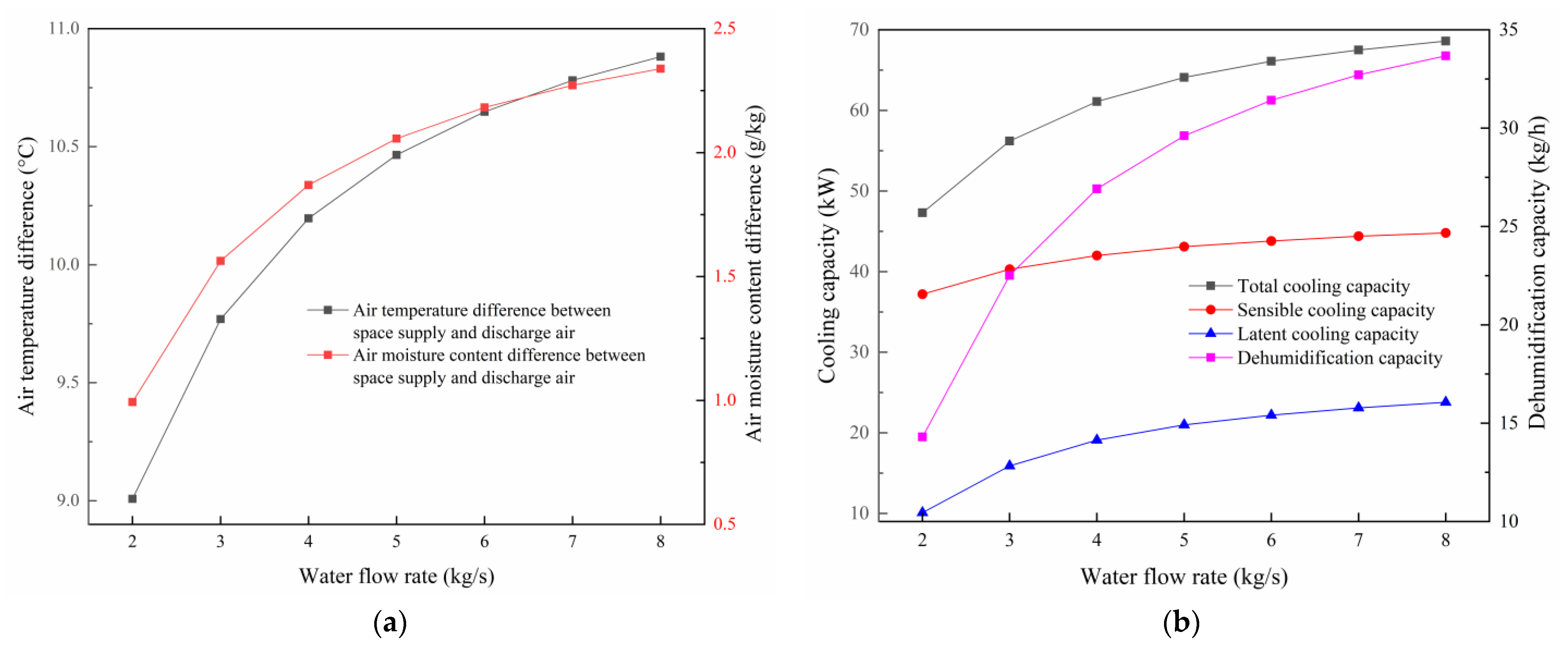 Buildings 14 01312 g013