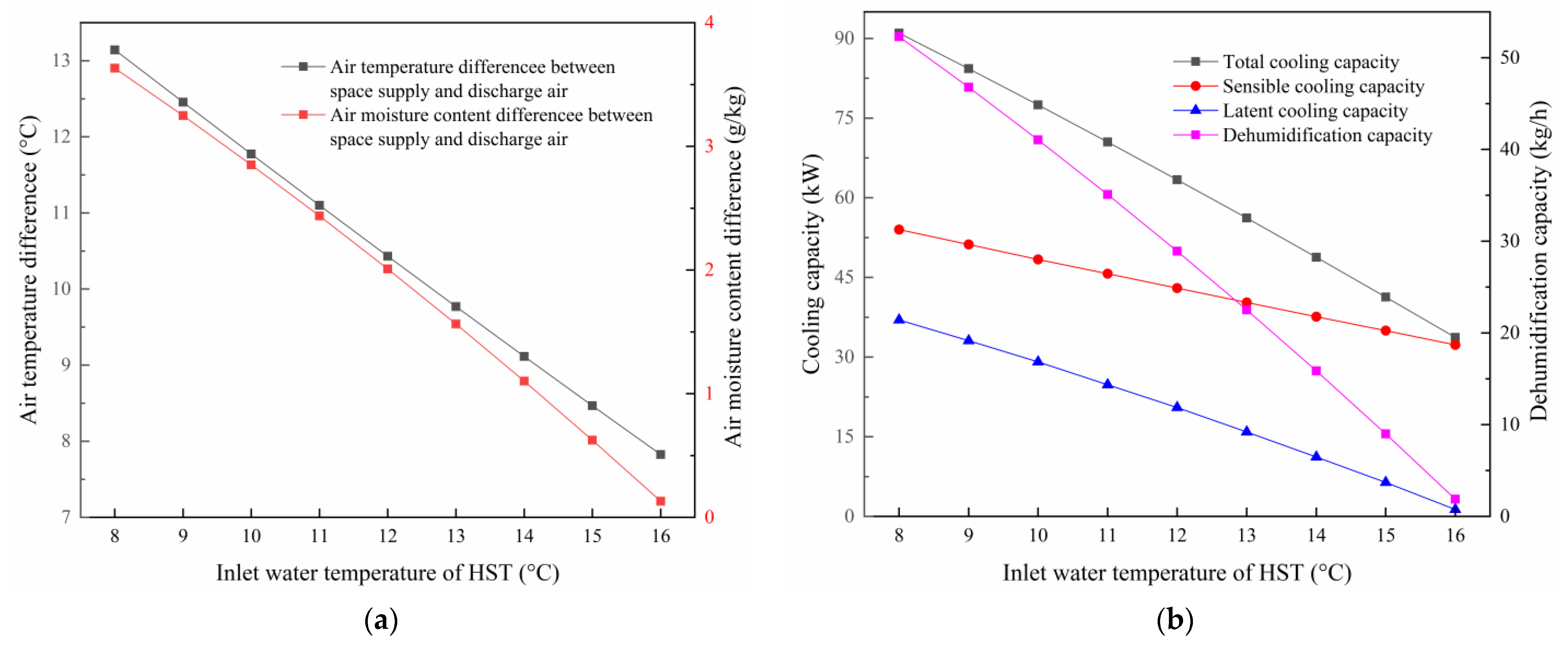 Buildings 14 01312 g014