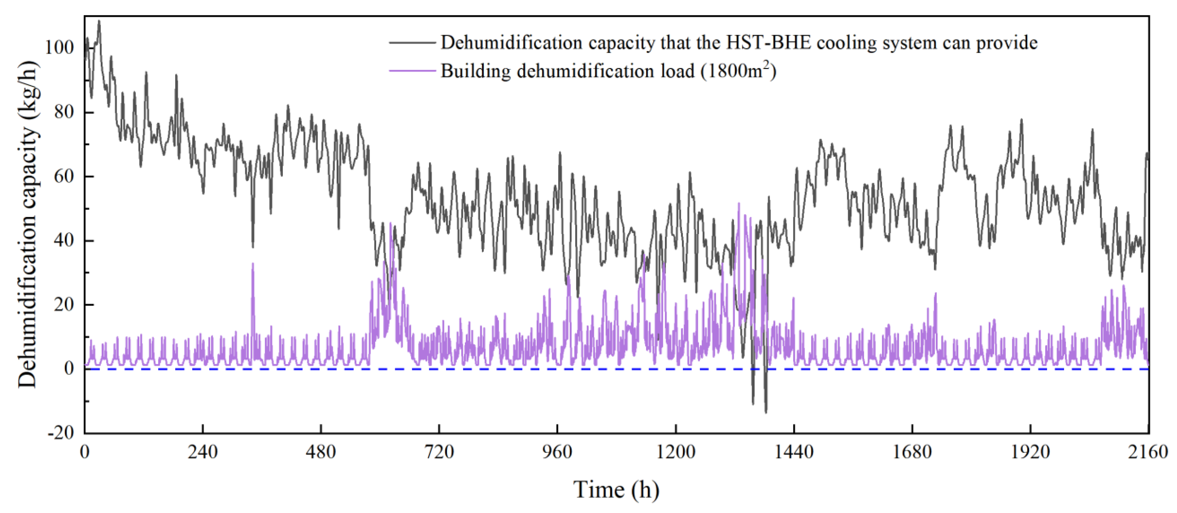 Buildings 14 01312 g018