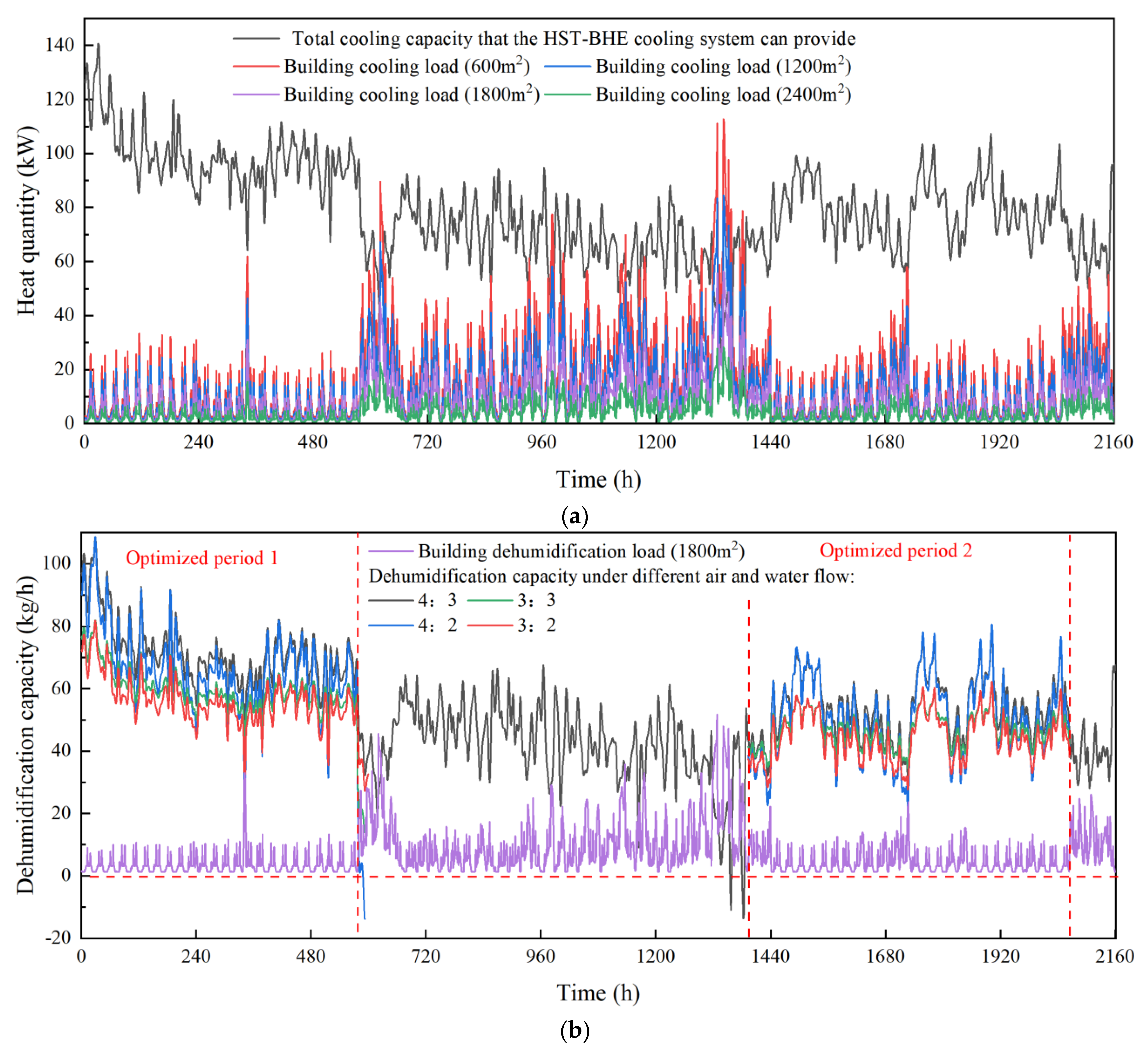 Buildings 14 01312 g019a