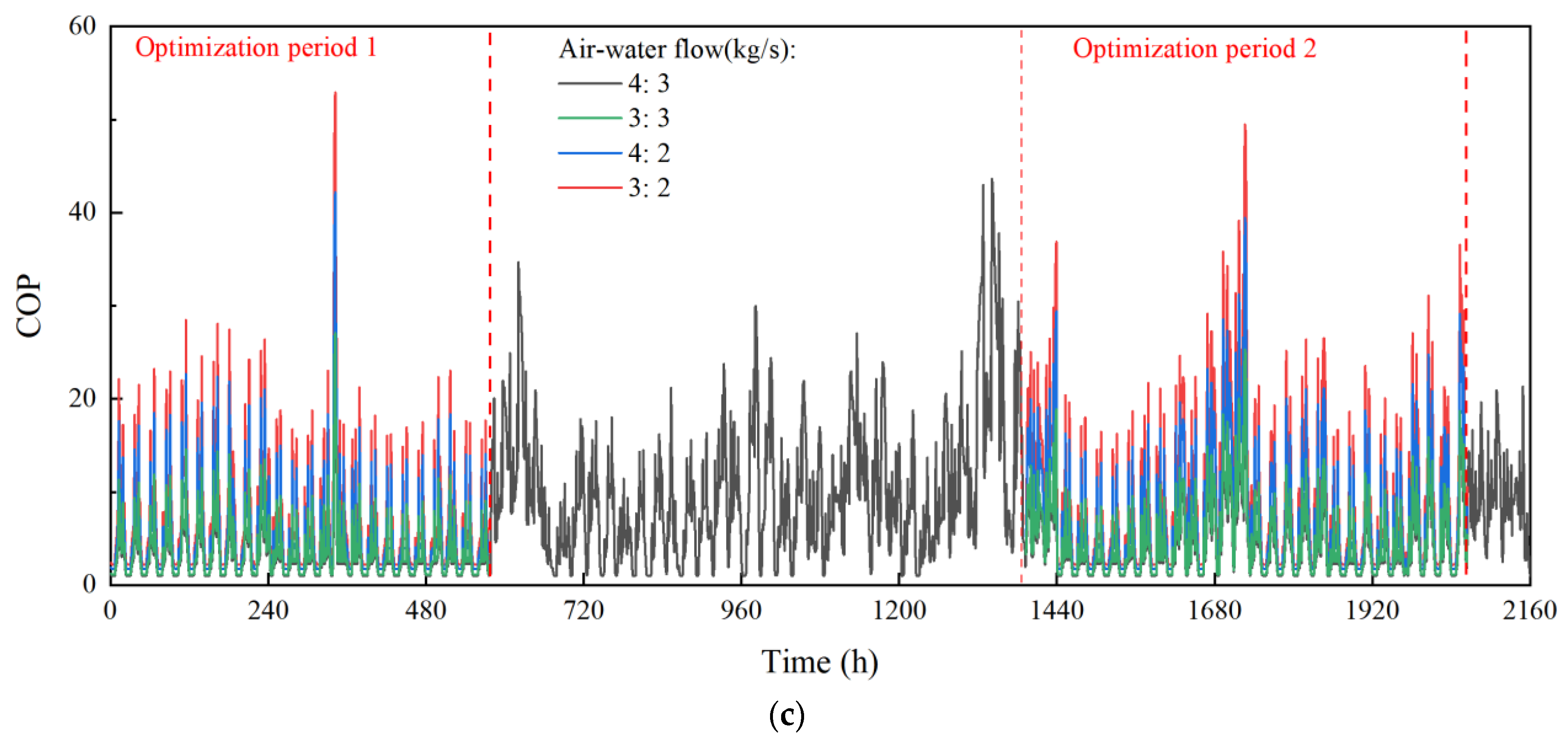 Buildings 14 01312 g019b