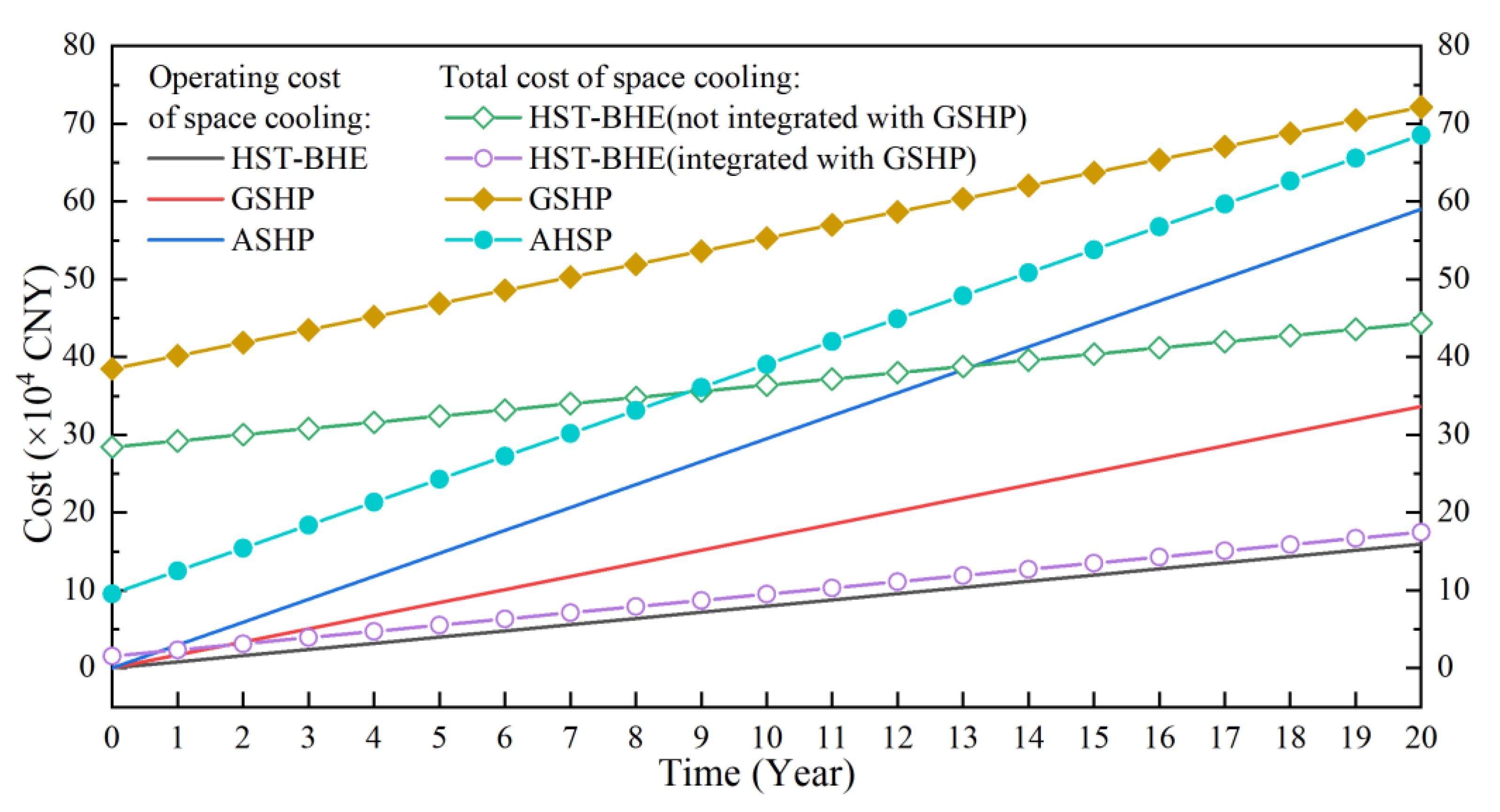 Buildings 14 01312 g020