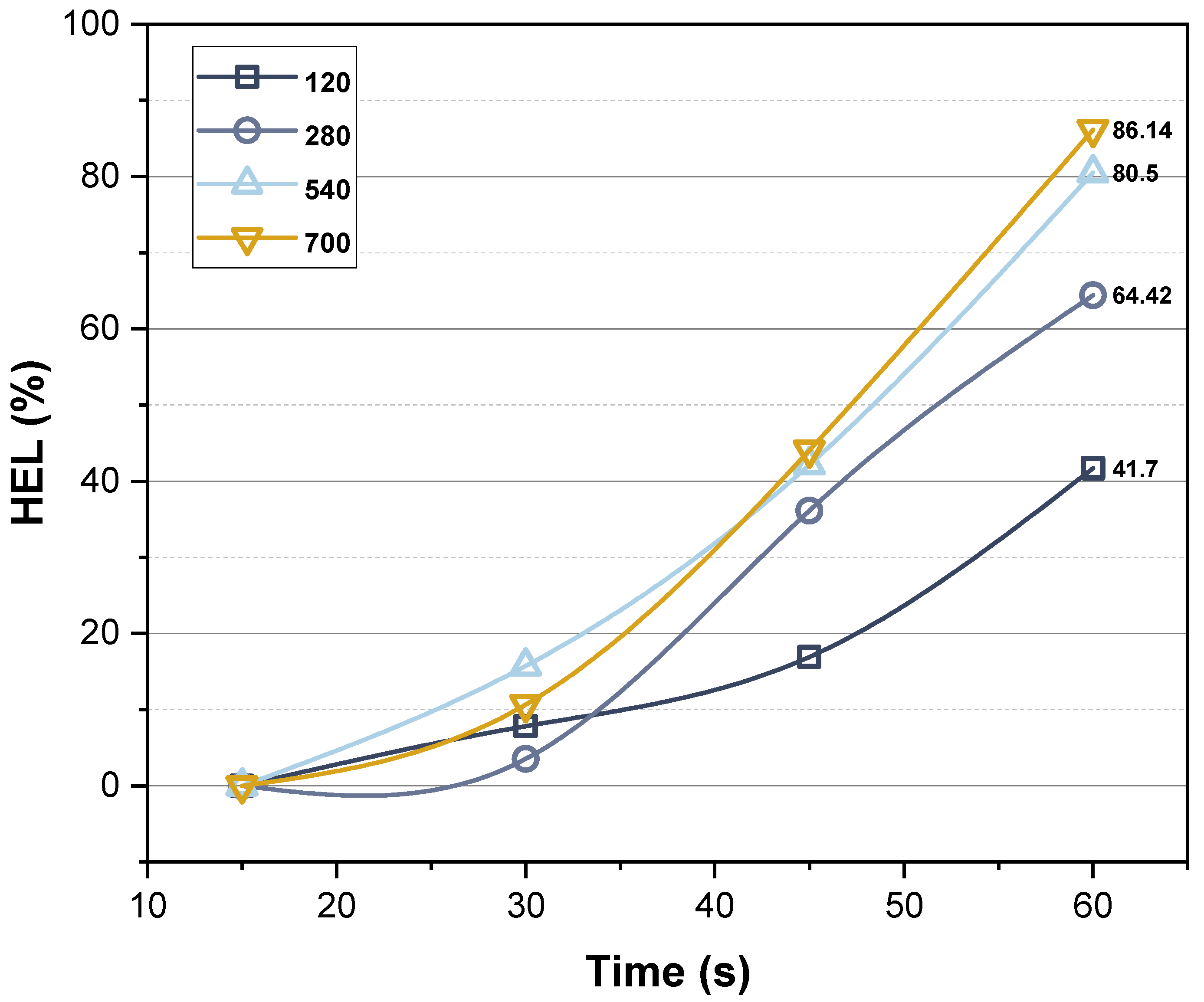 Buildings 14 01313 g011