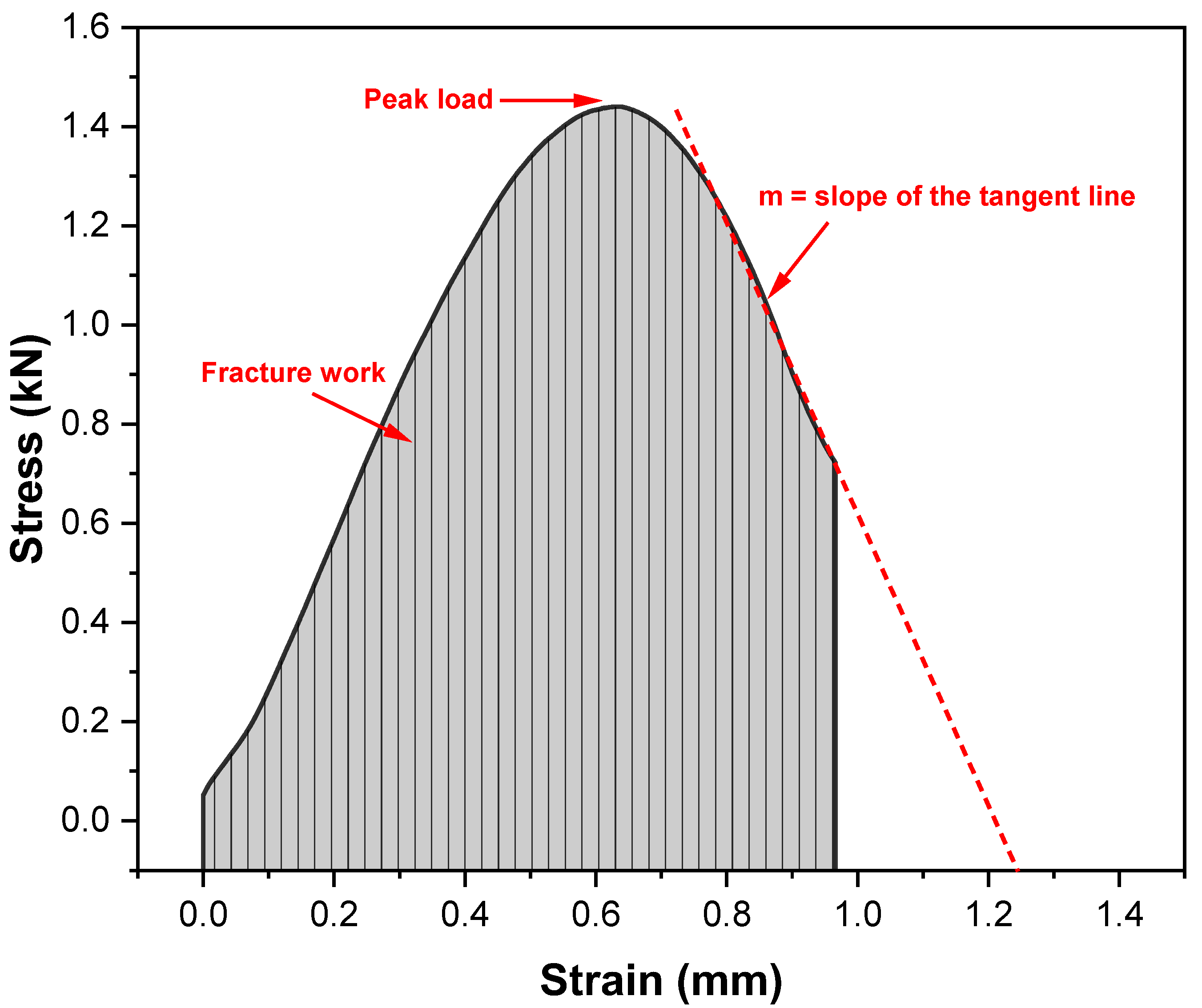 Buildings 14 01313 g012