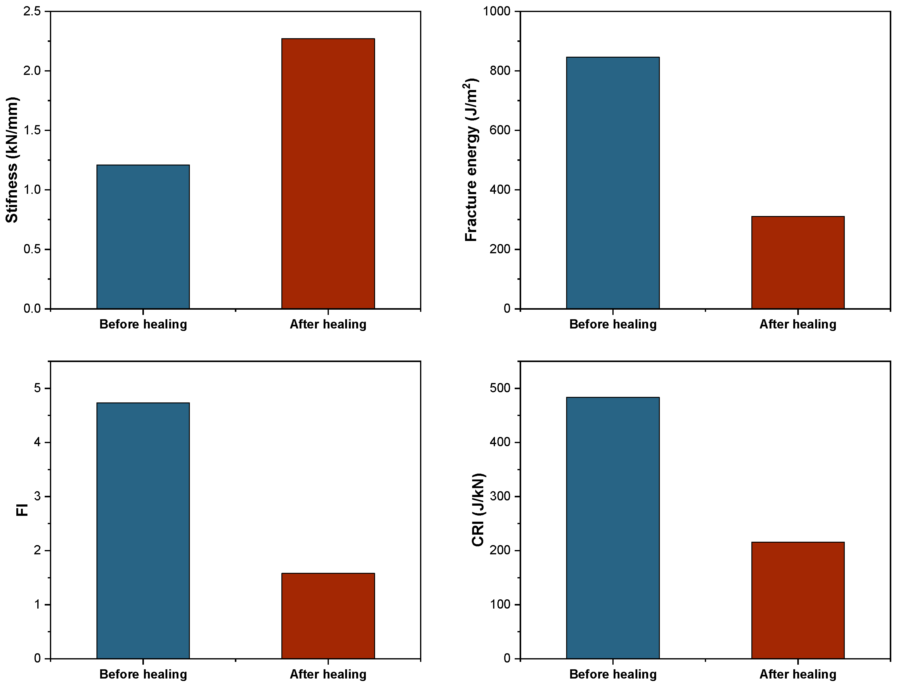 Buildings 14 01313 g013