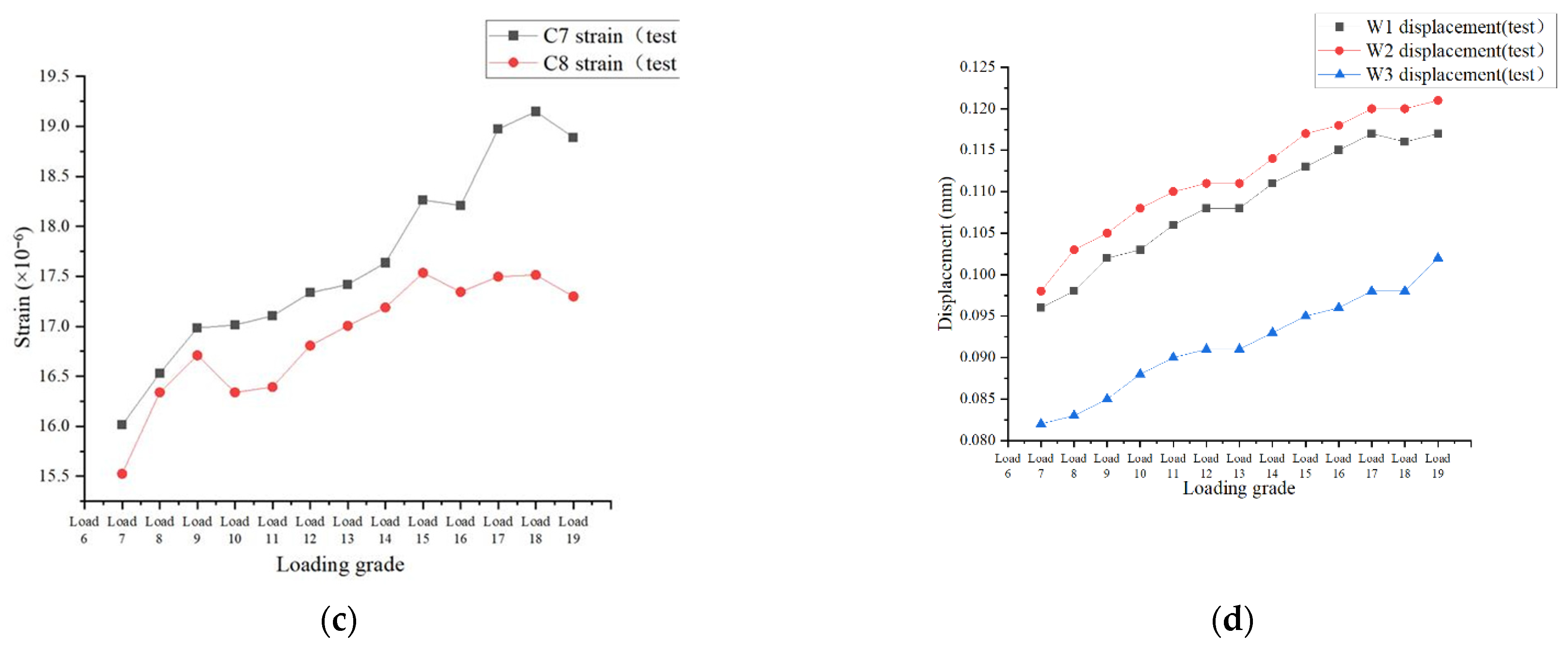 Buildings 14 01314 g021b