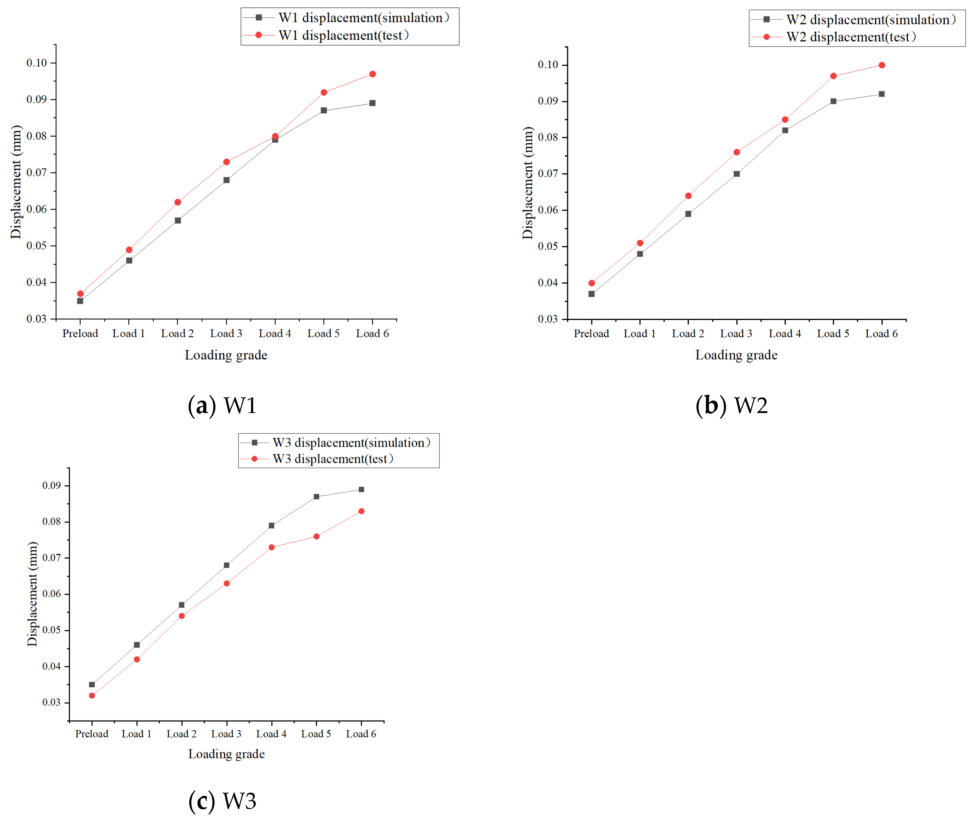 Buildings 14 01314 g026