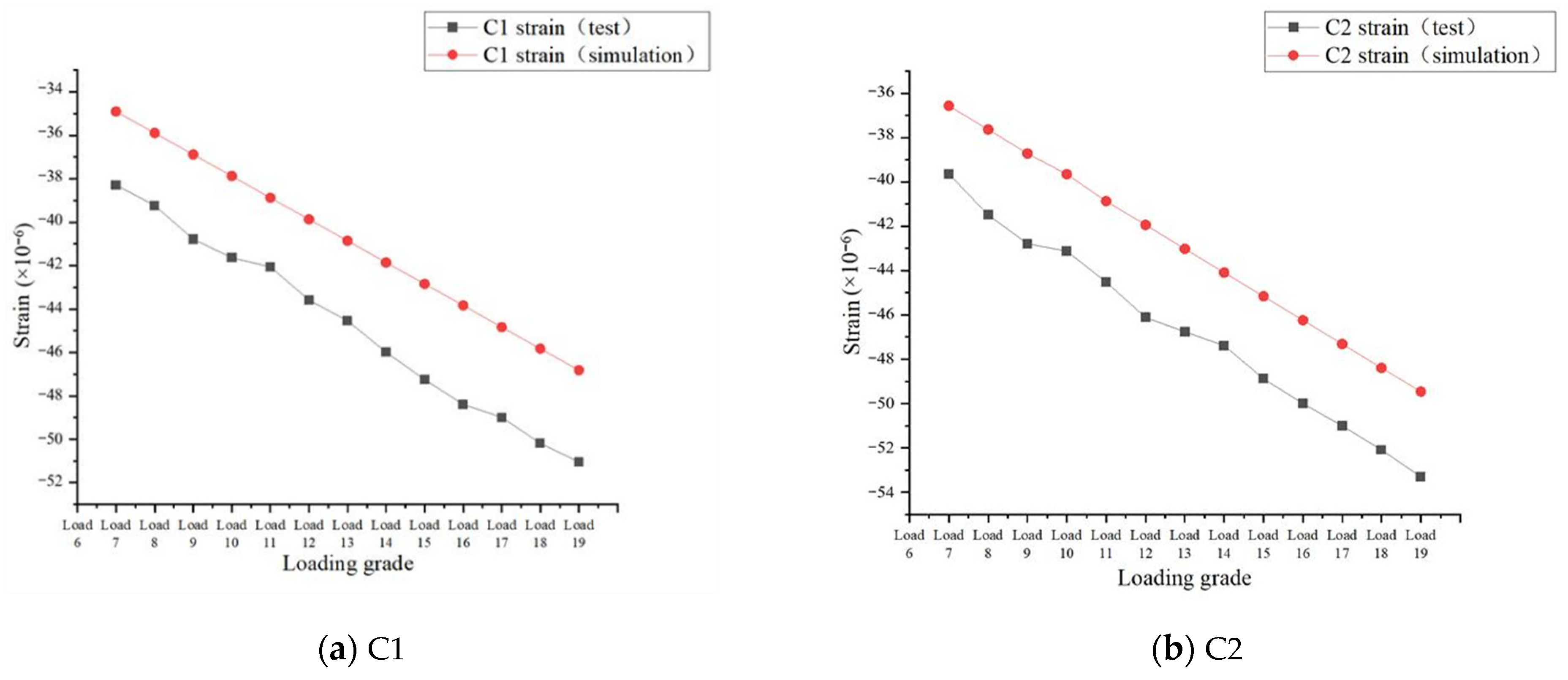 Buildings 14 01314 g027a