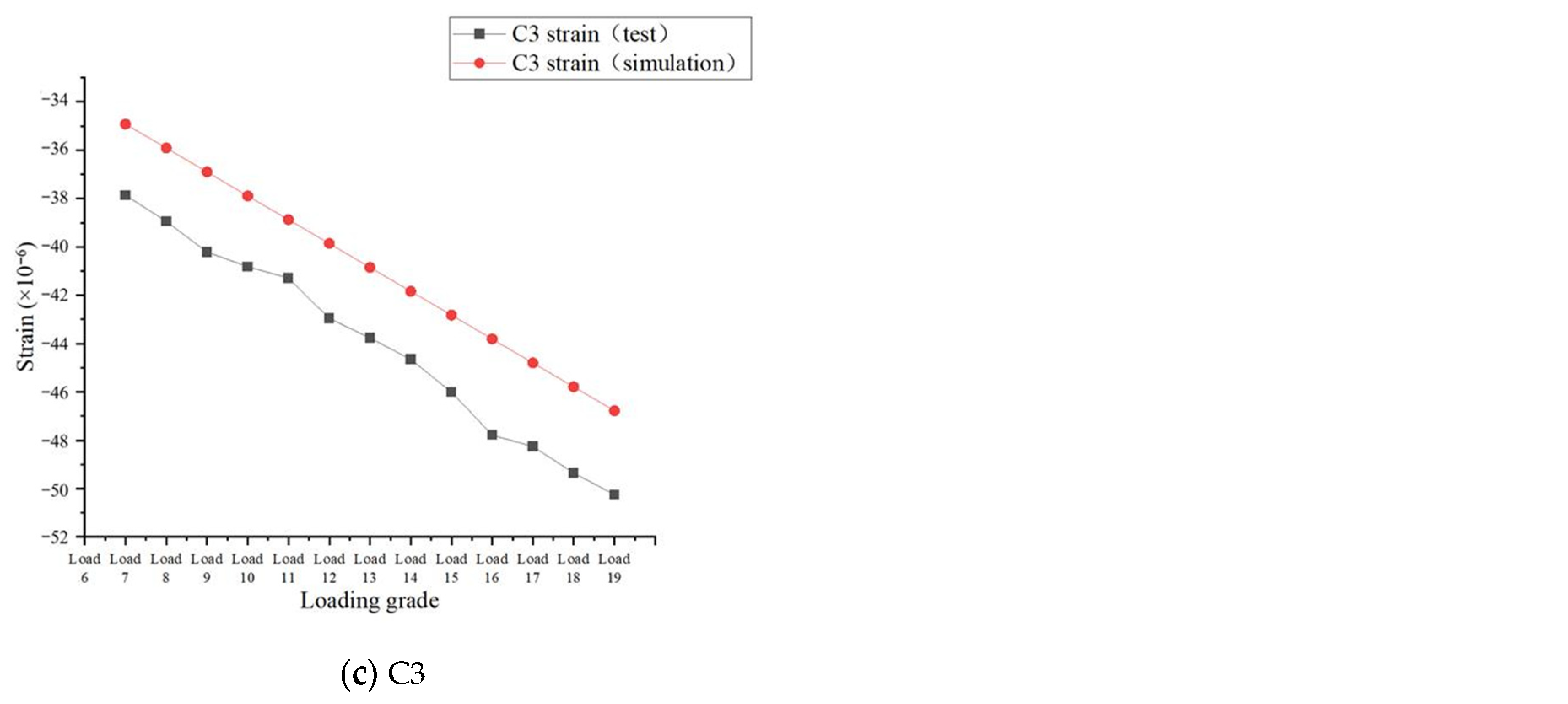 Buildings 14 01314 g027b