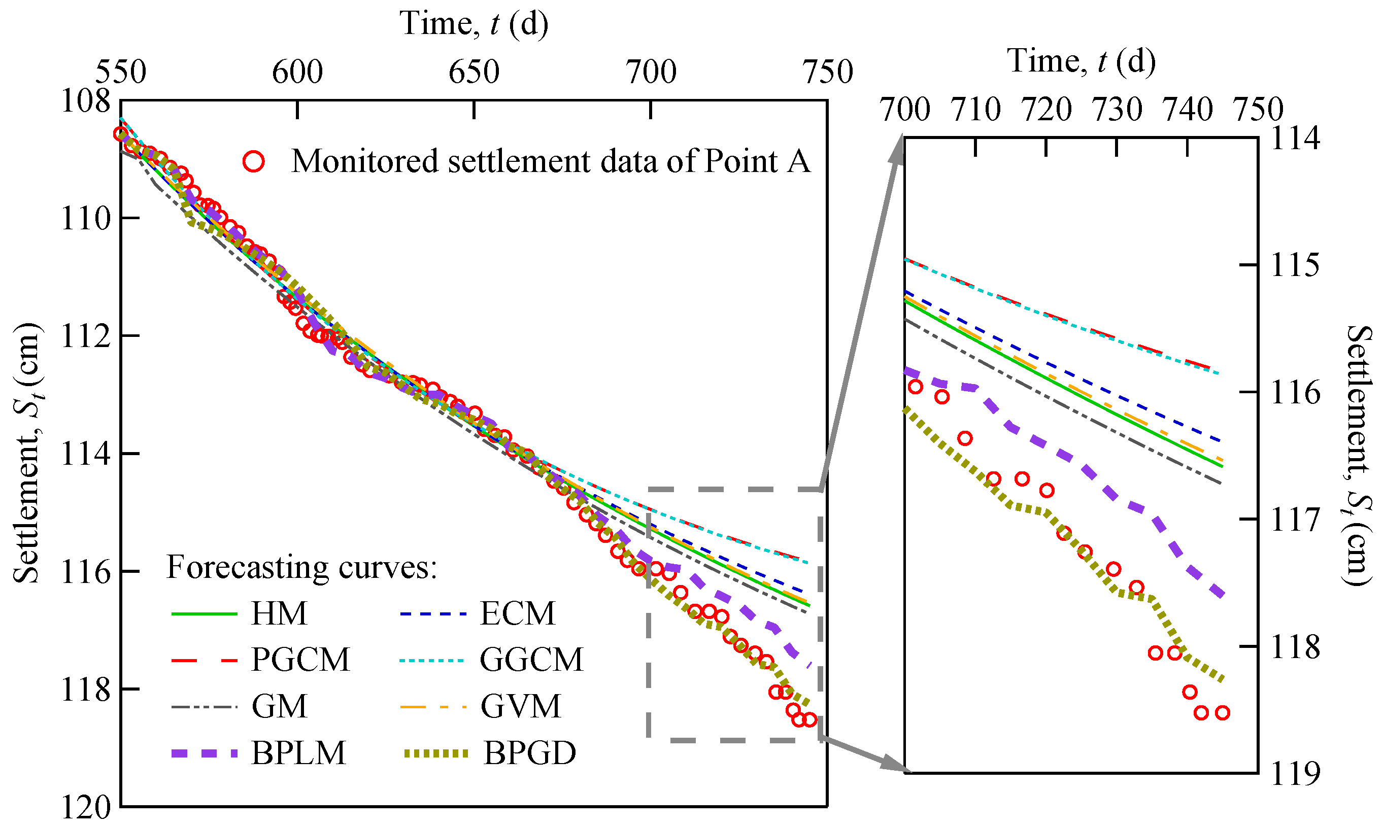 Buildings 14 01316 g007