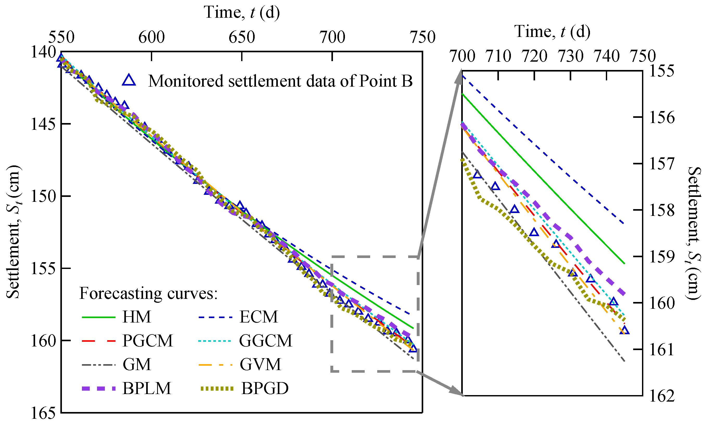 Buildings 14 01316 g008
