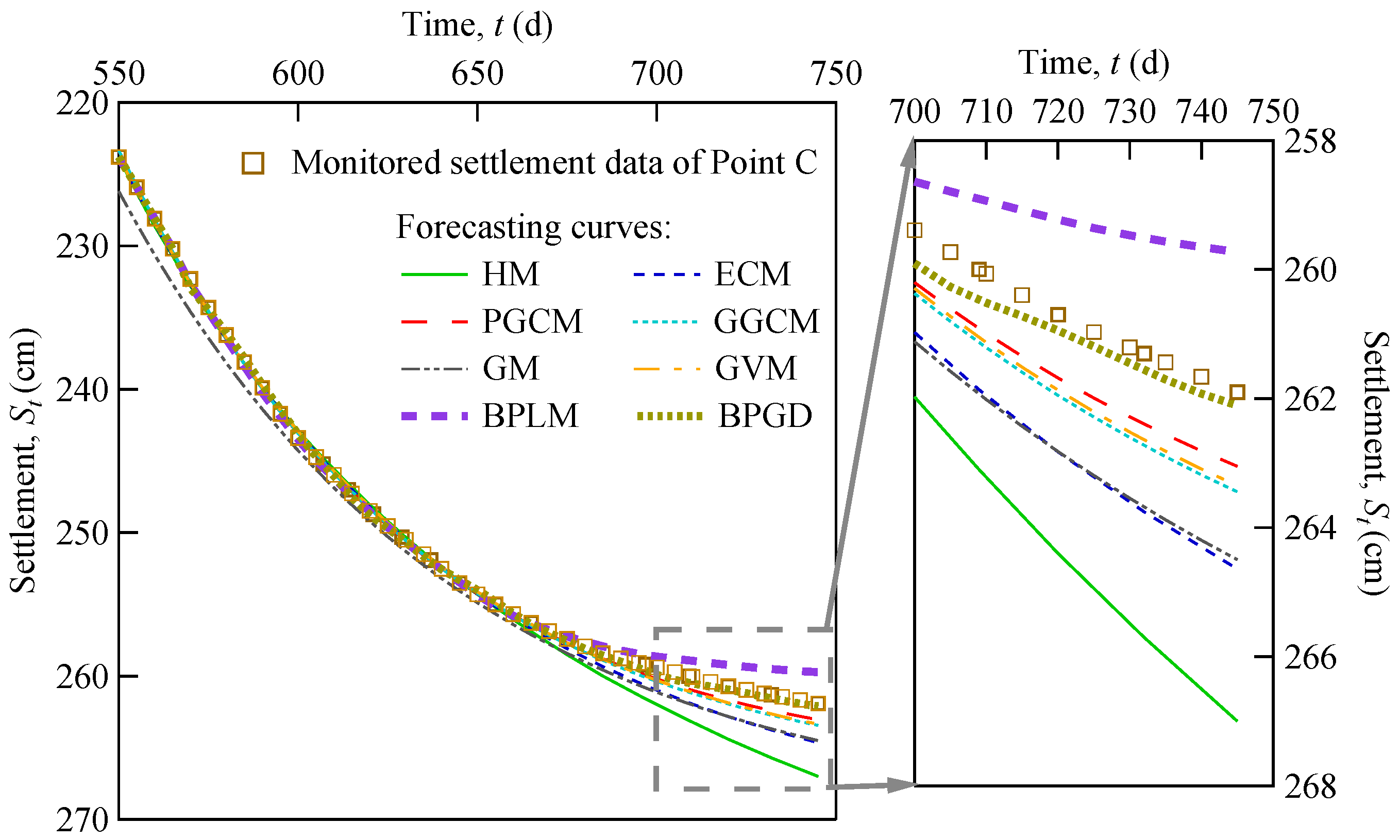 Buildings 14 01316 g009
