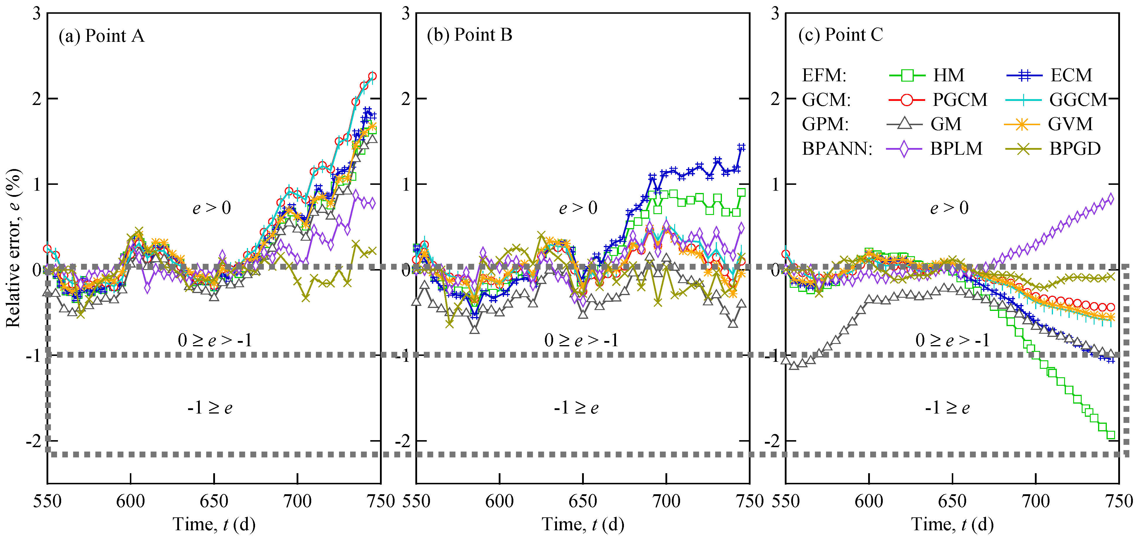 Buildings 14 01316 g010