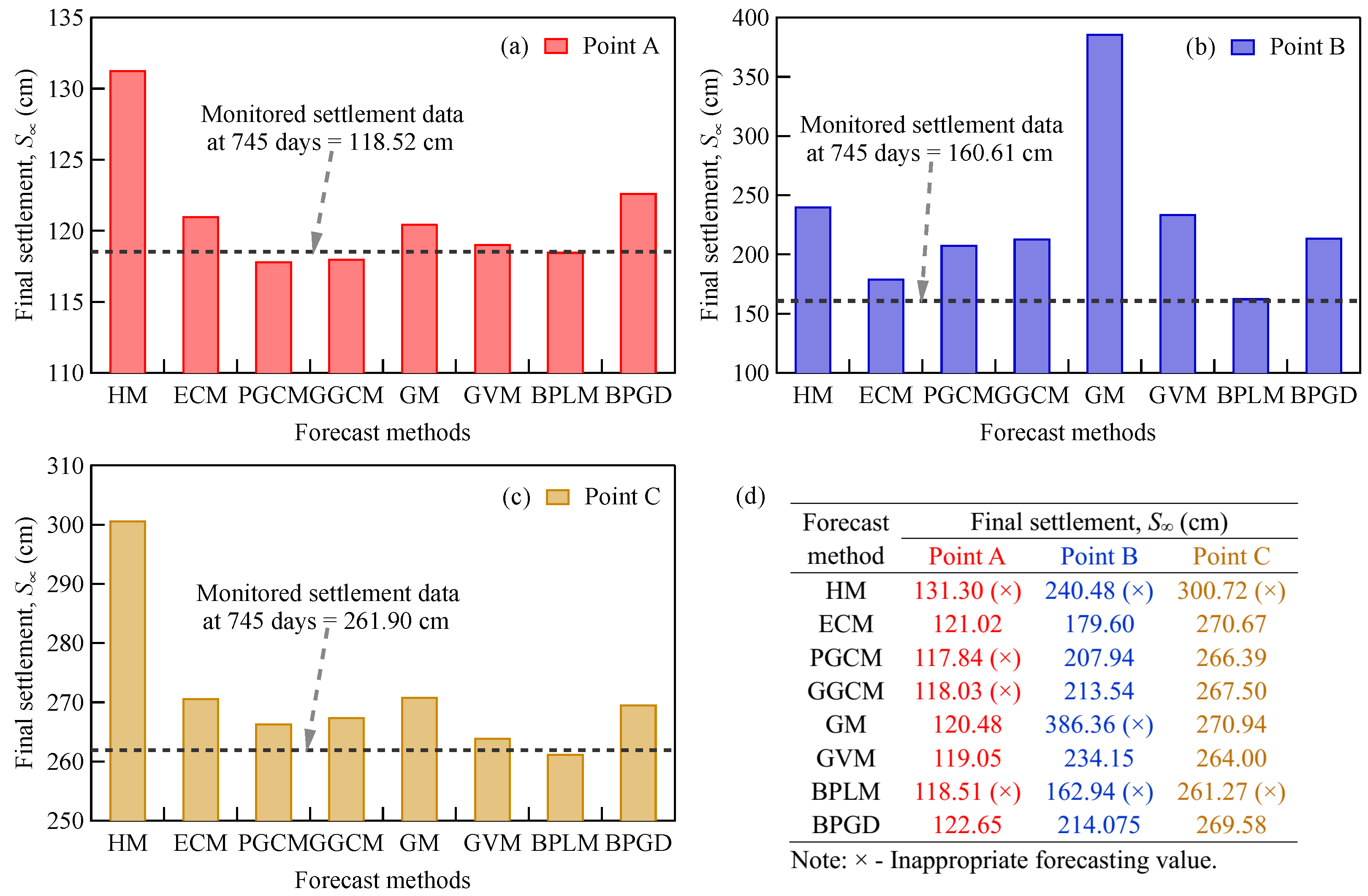 Buildings 14 01316 g011