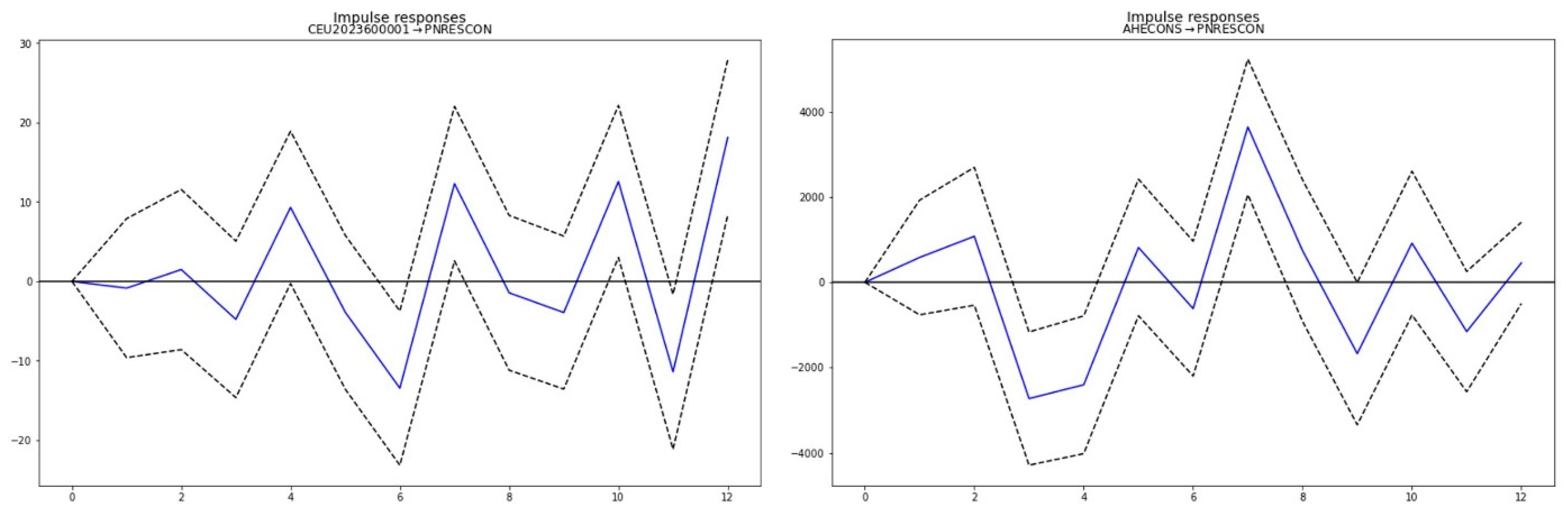Buildings 14 01317 g004