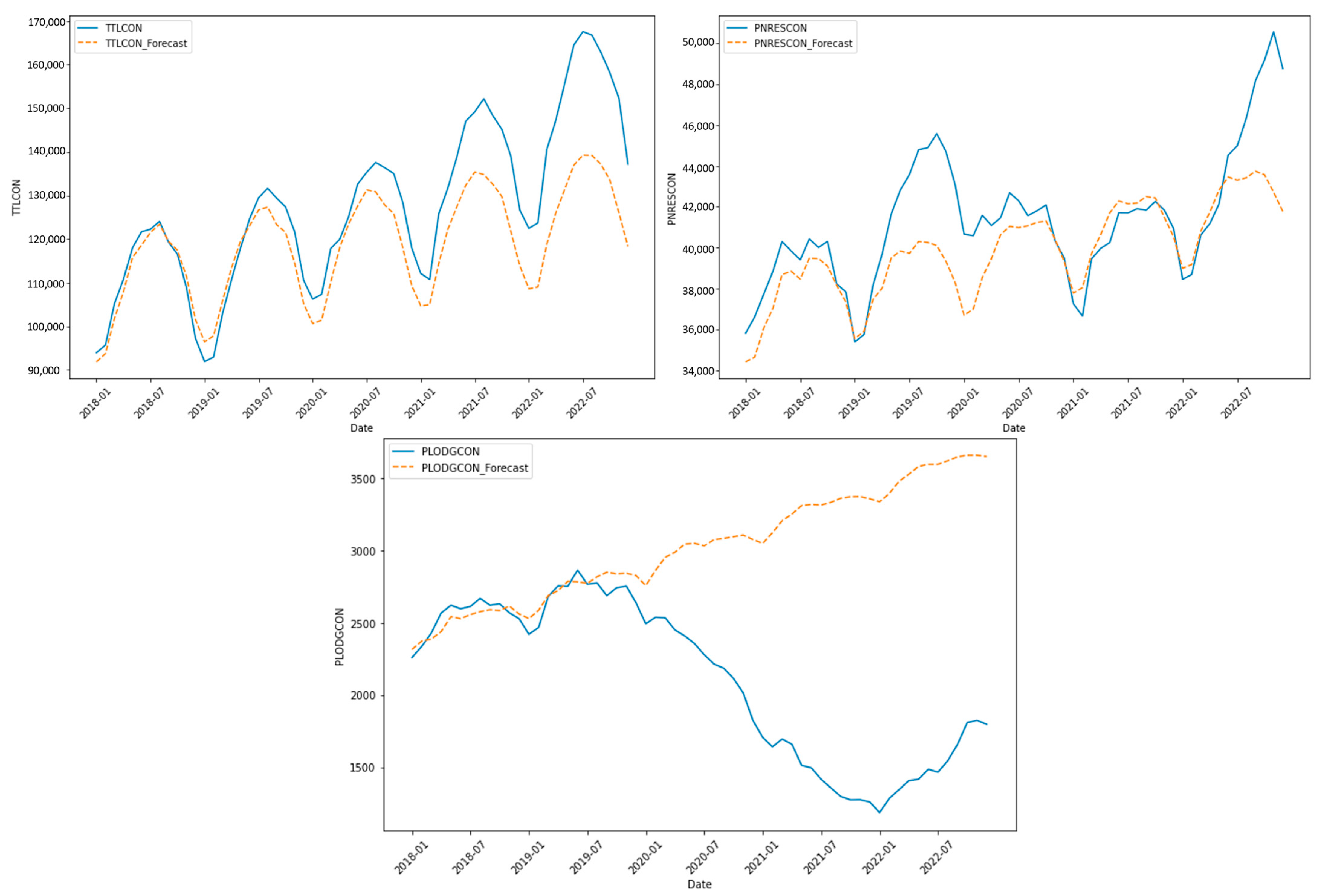 Buildings 14 01317 g005