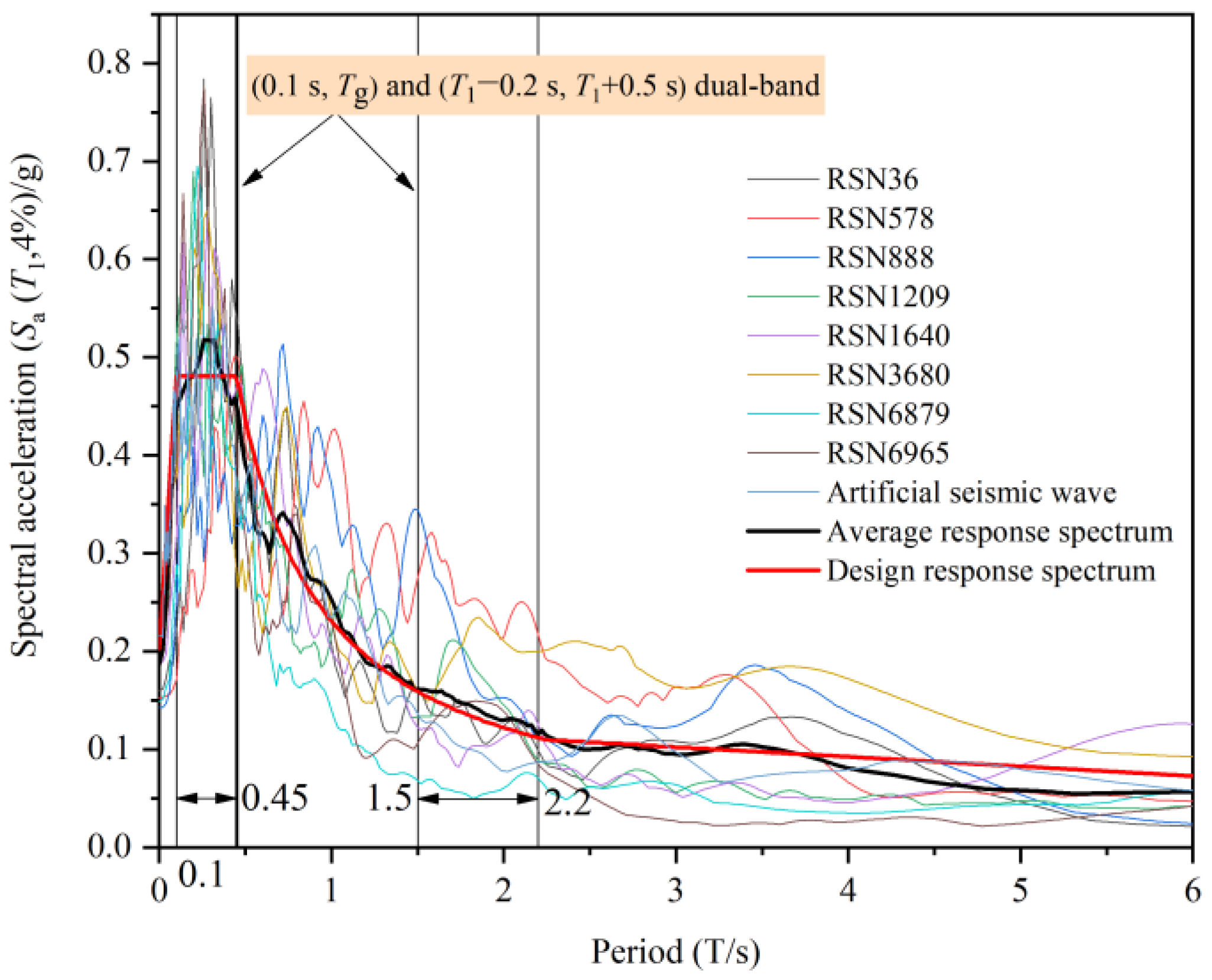 Buildings 14 01318 g014