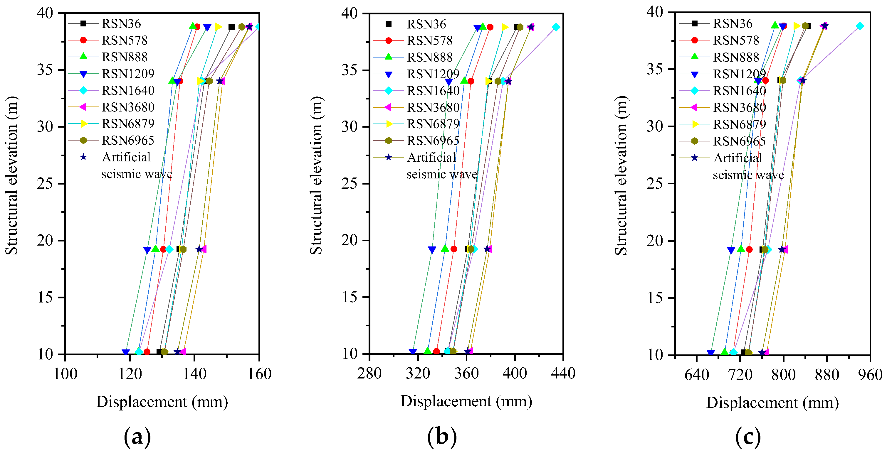 Buildings 14 01318 g015